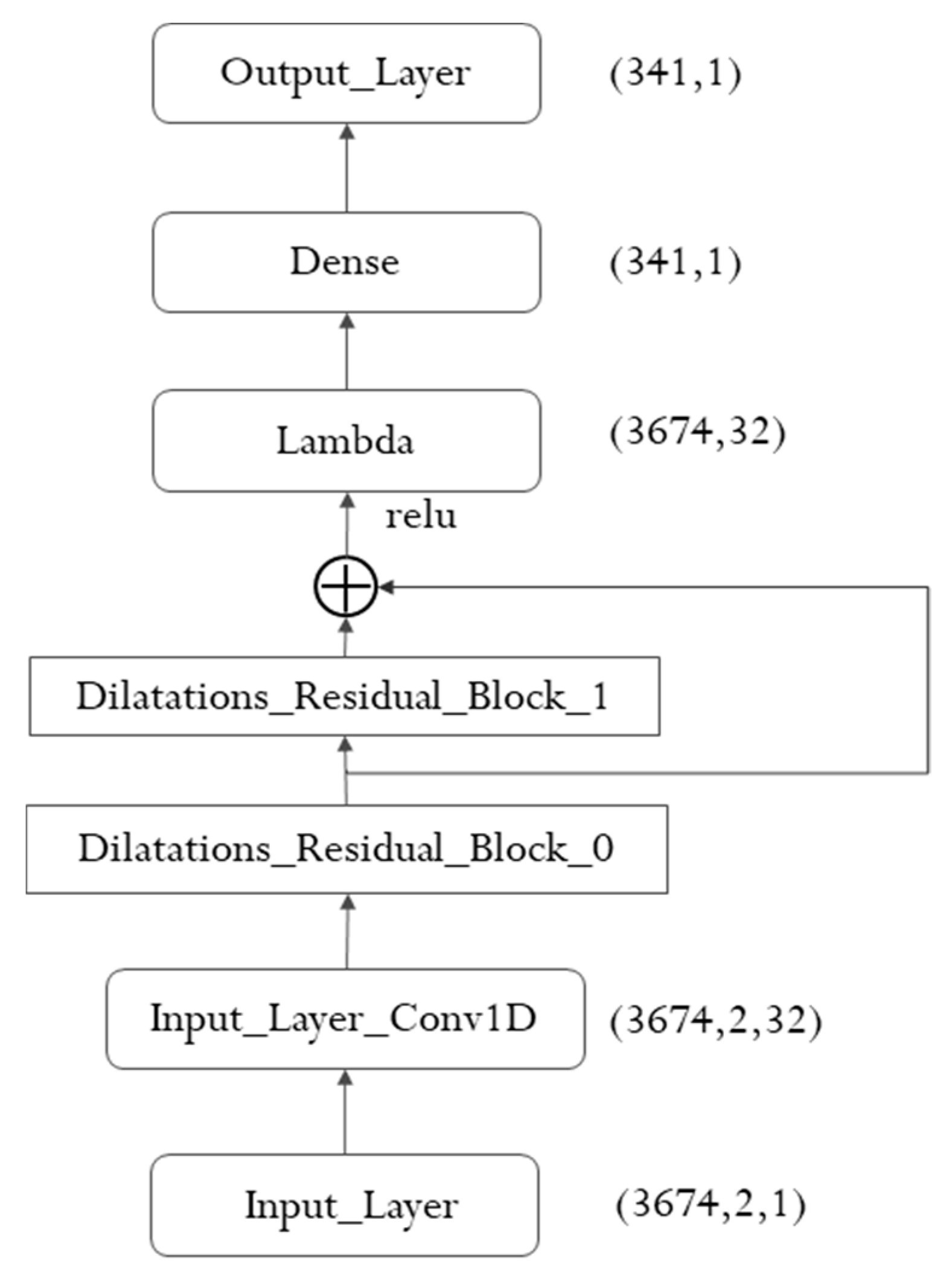 Applsci 11 10335 g002