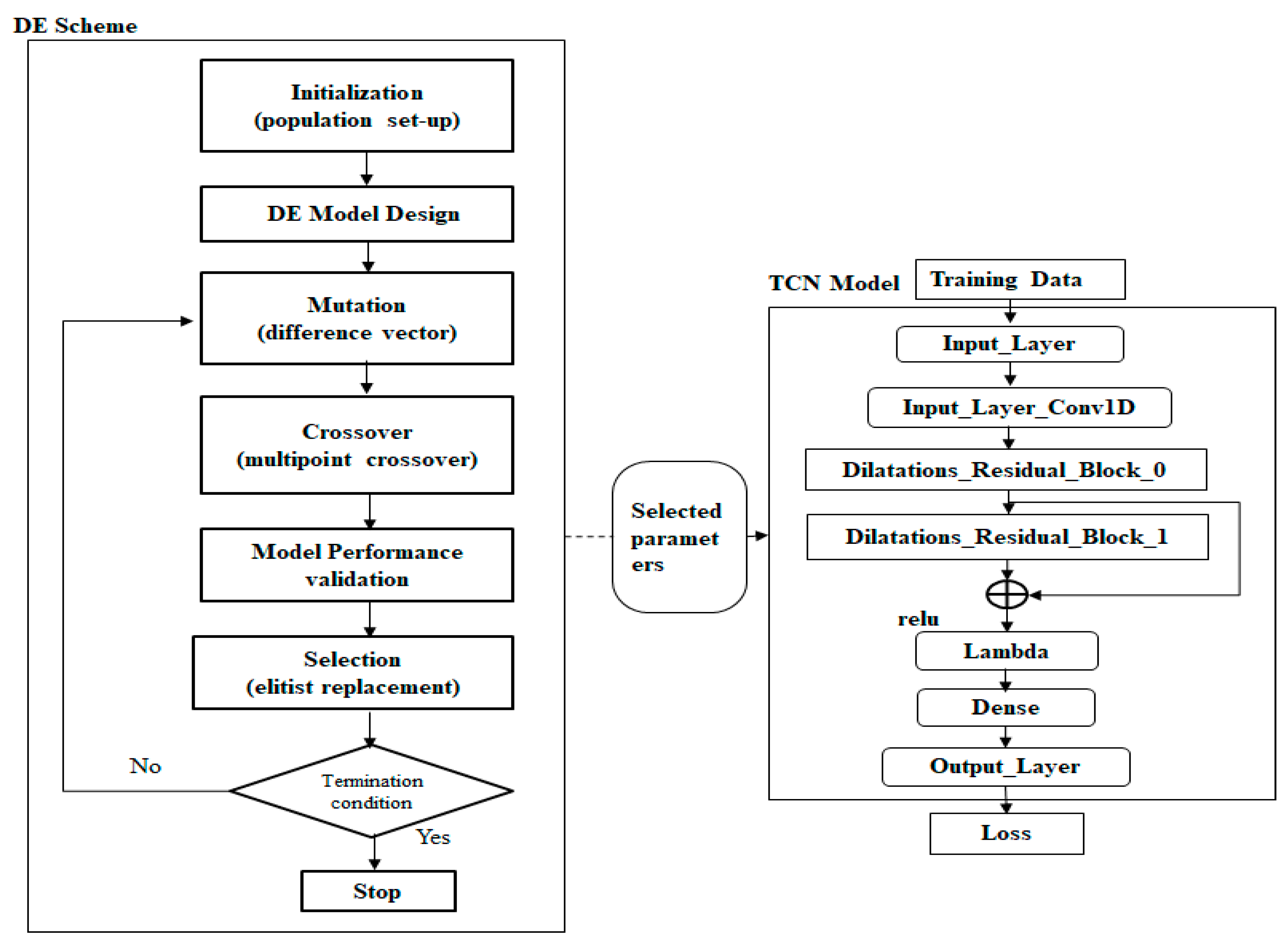 Applsci 11 10335 g008