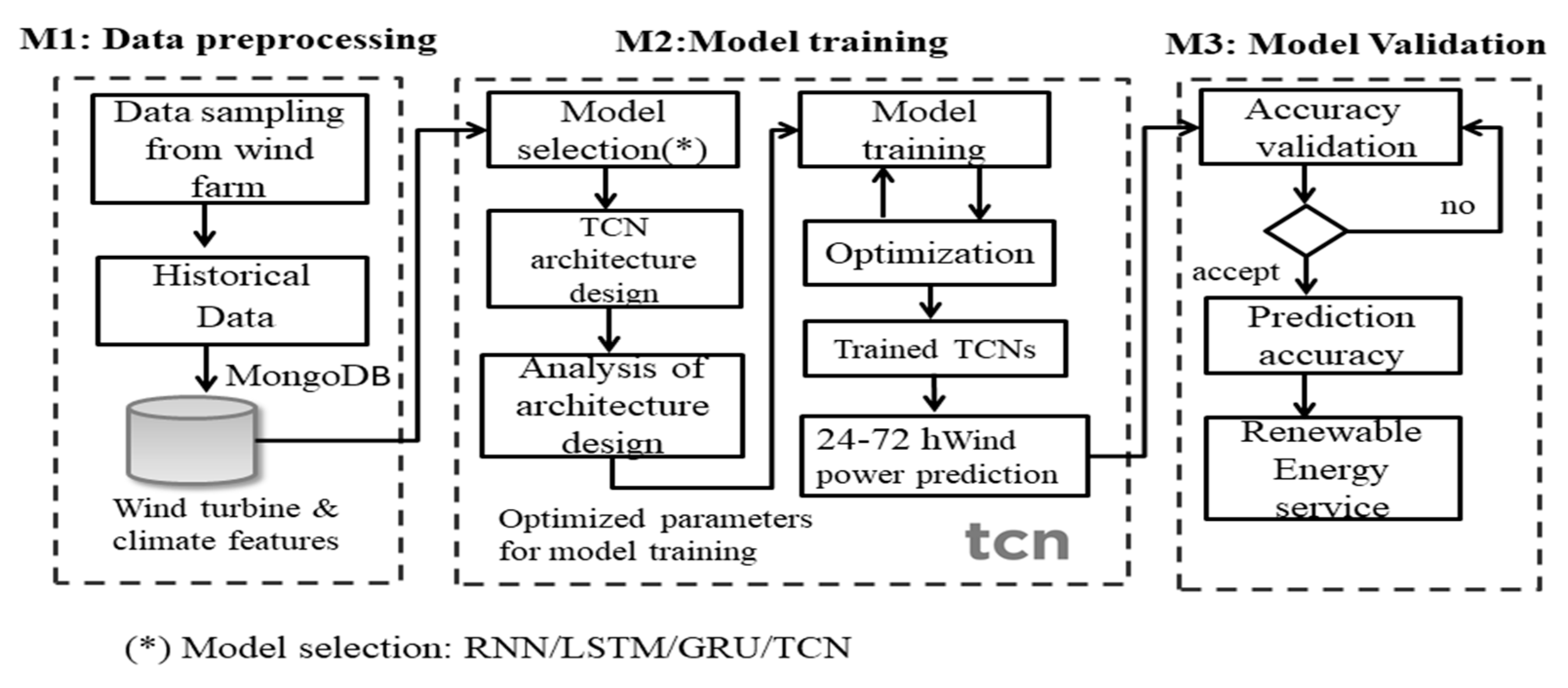 Applsci 11 10335 g010