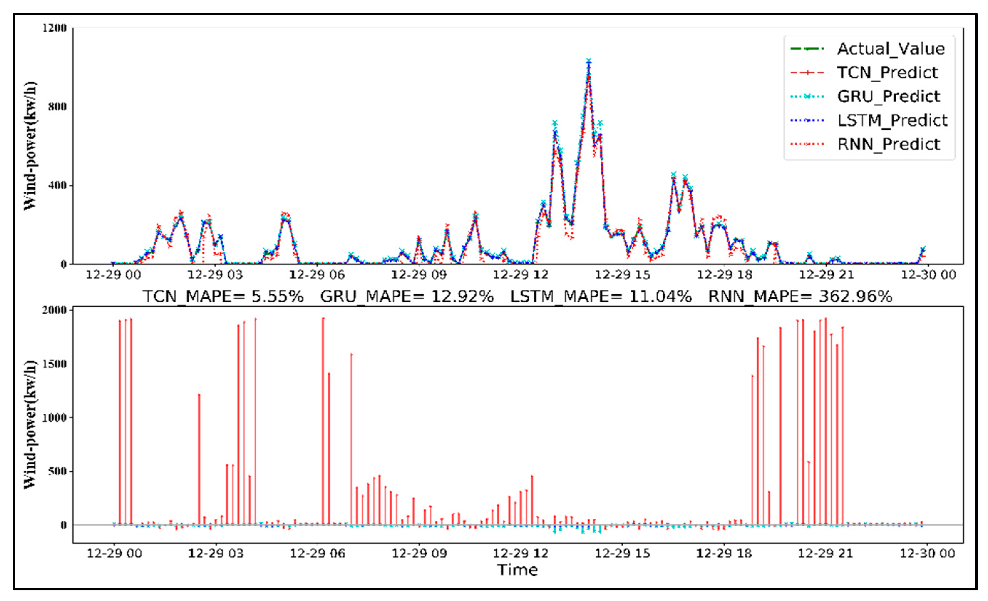 Applsci 11 10335 g011