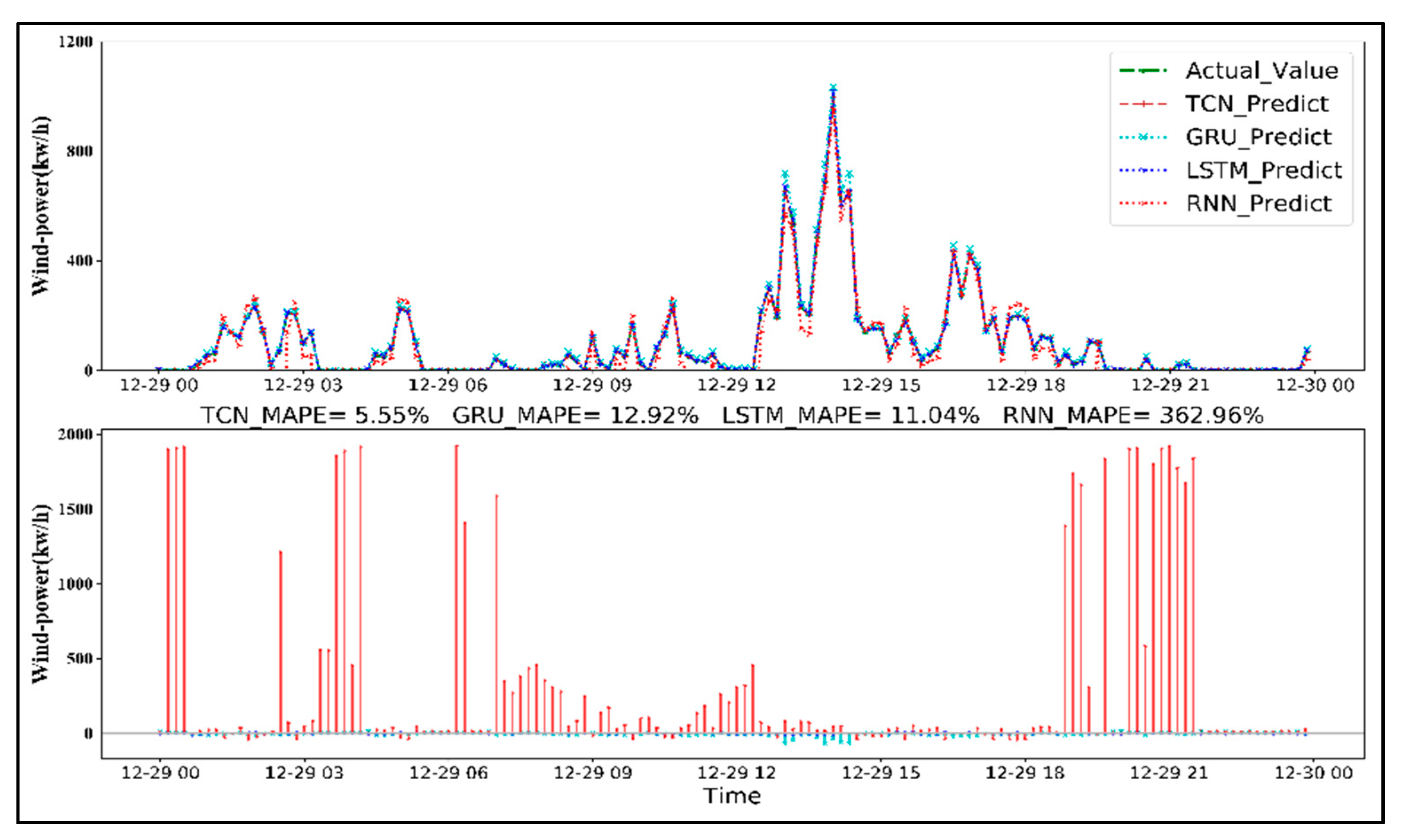 Applsci 11 10335 g012