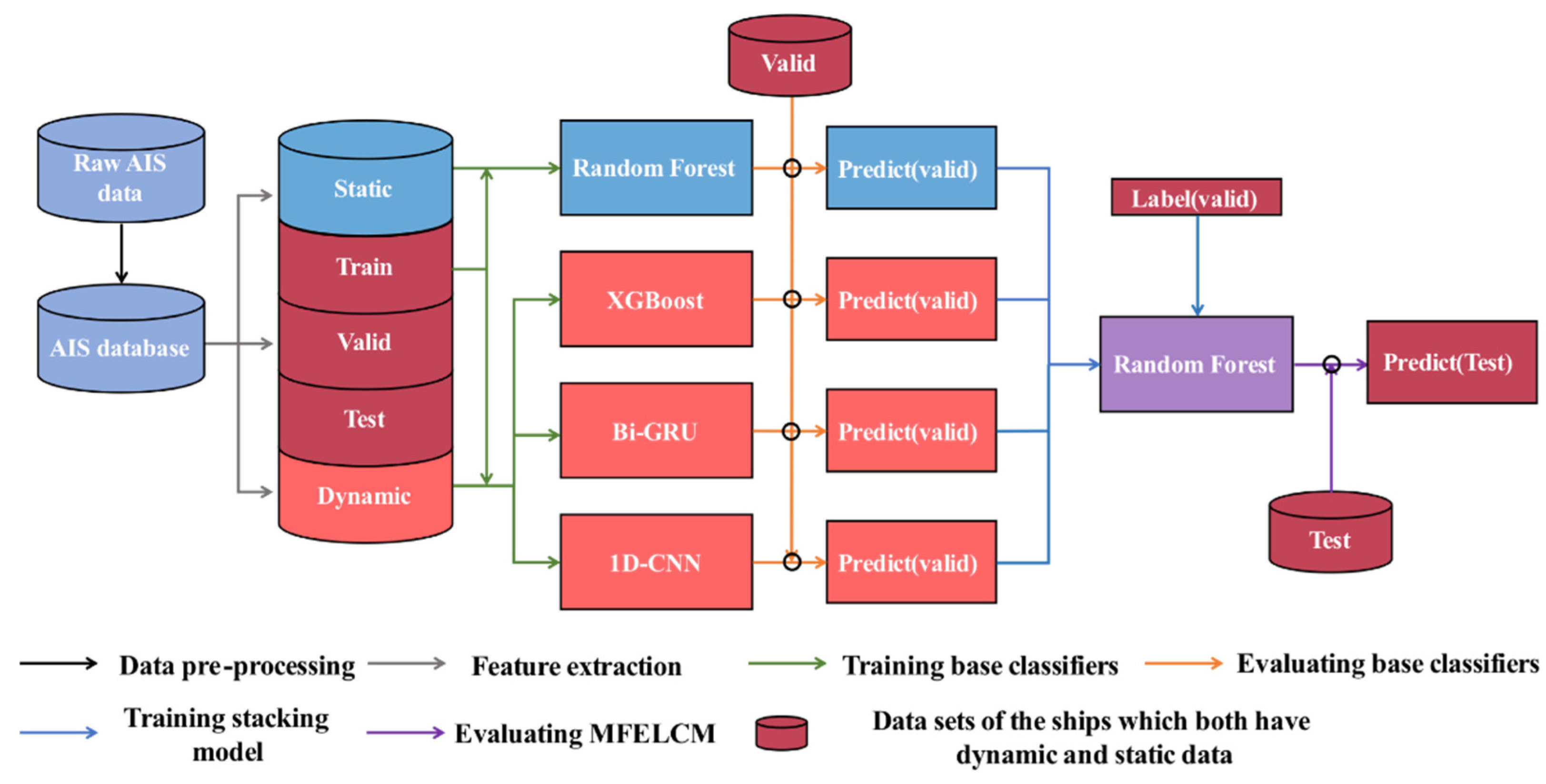 Applsci 11 10336 g002 Applsci 11 10336 g002