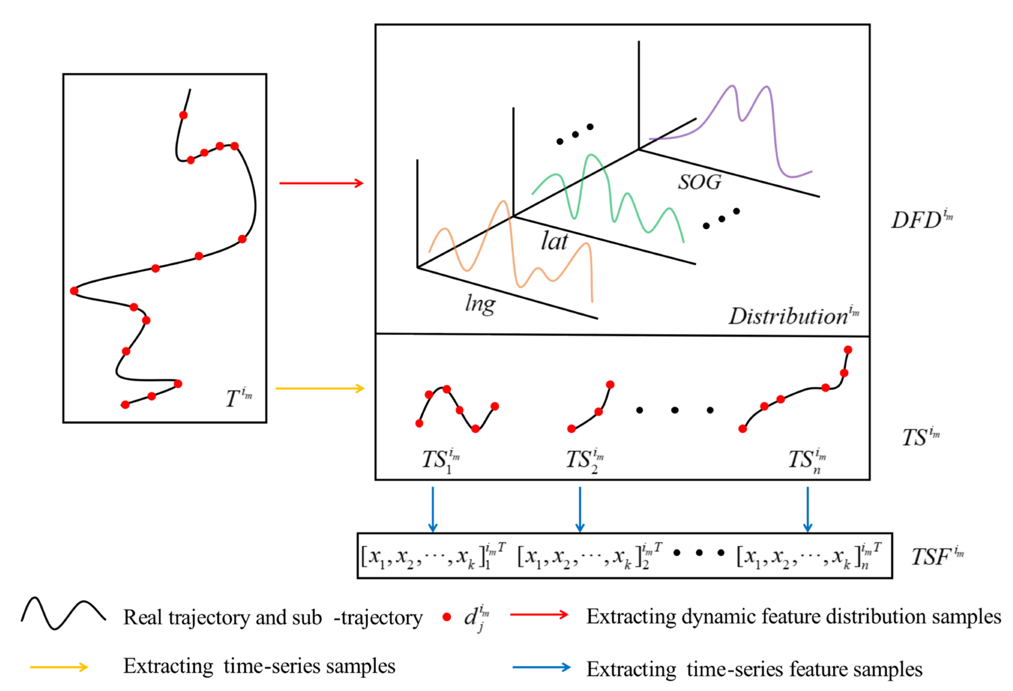 Applsci 11 10336 g007 Applsci 11 10336 g007