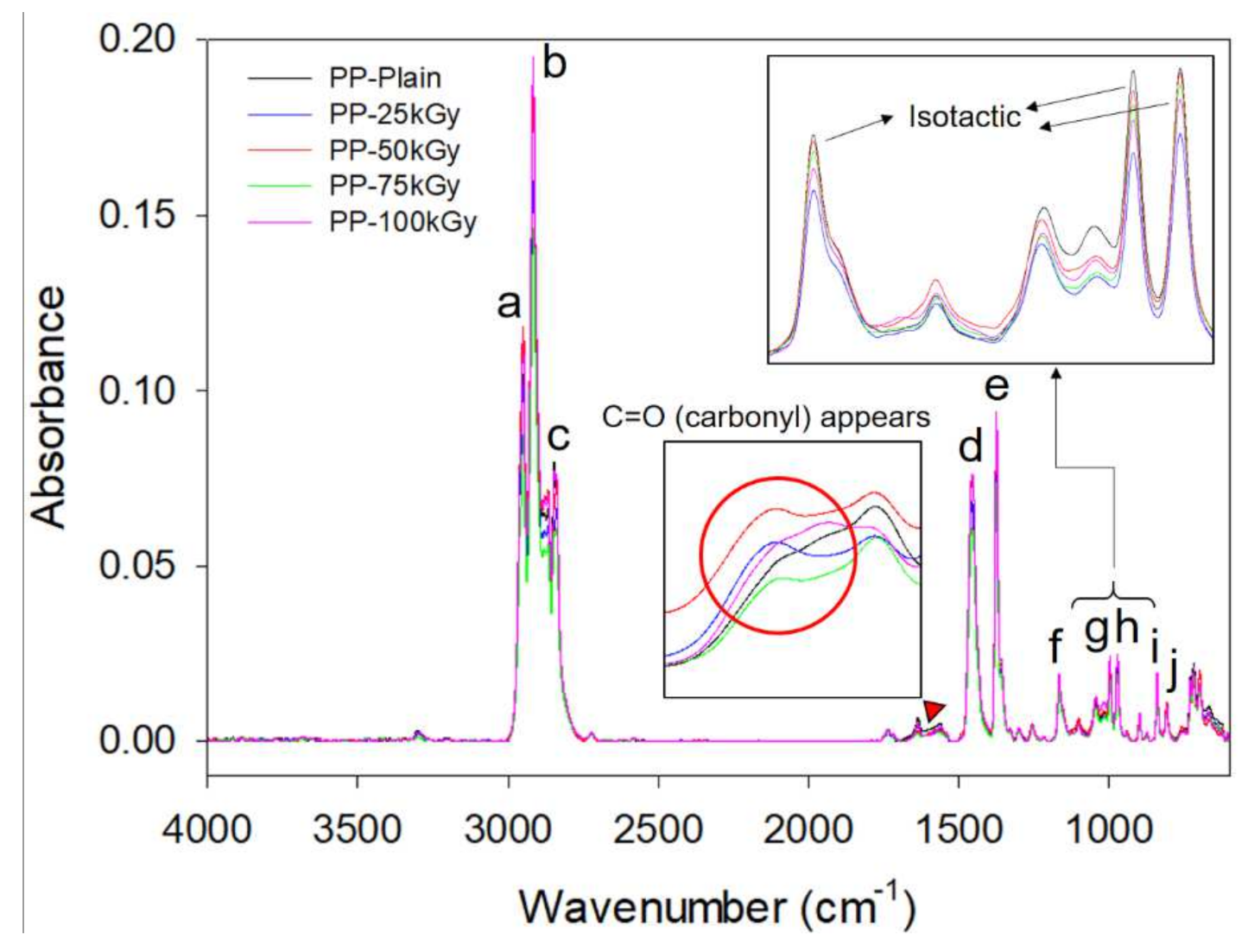 Applsci 11 10340 g014