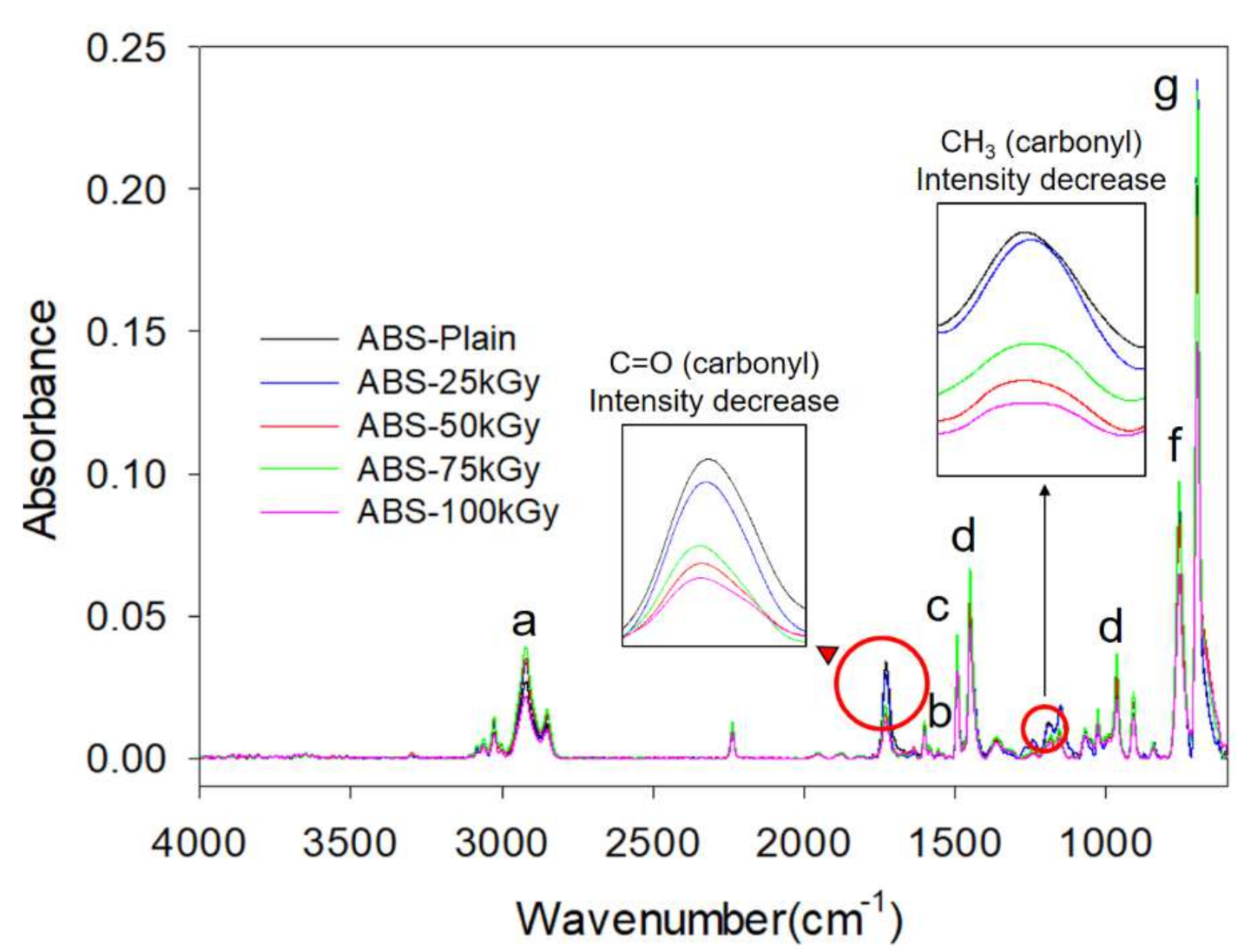 Applsci 11 10340 g017