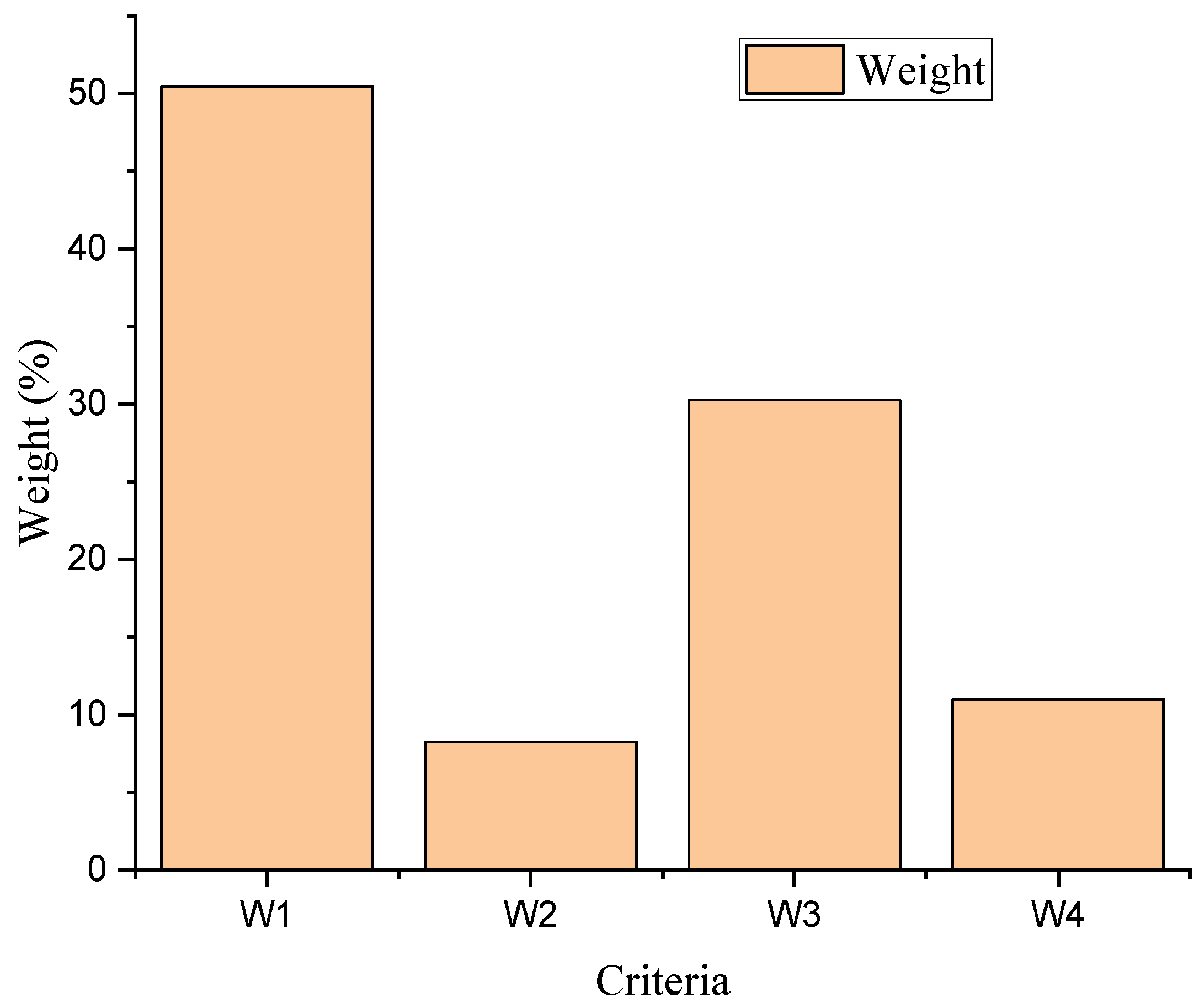 Applsci 11 10349 g003