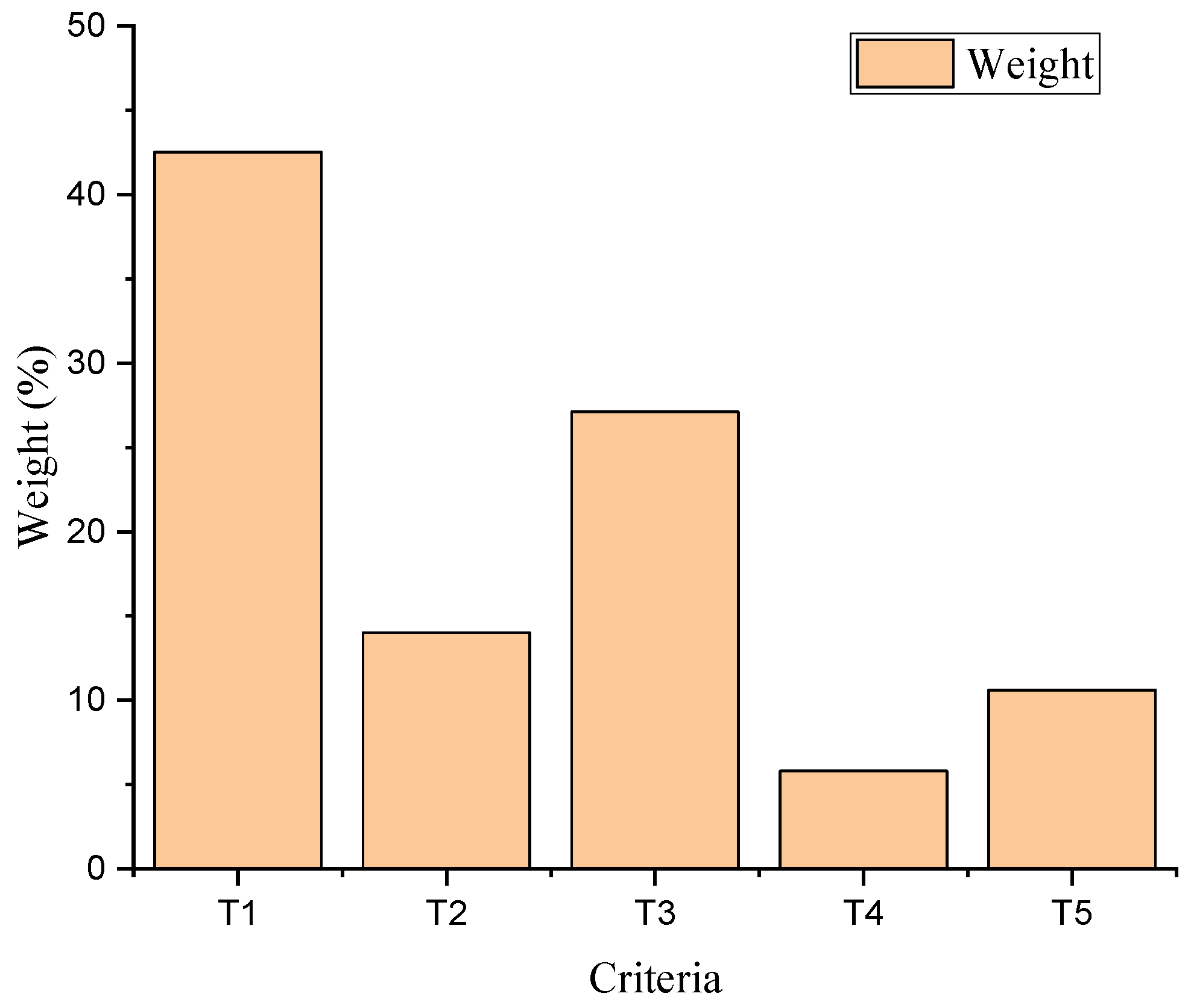Applsci 11 10349 g005
