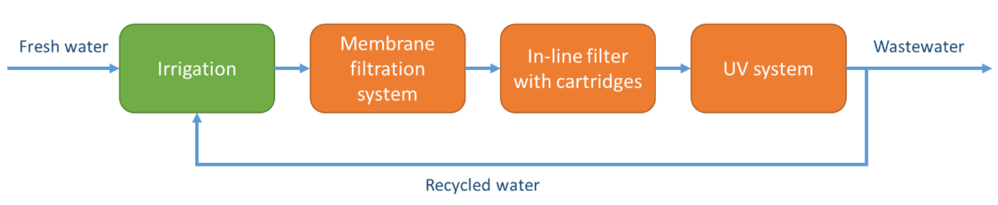 Applsci 11 10355 g004