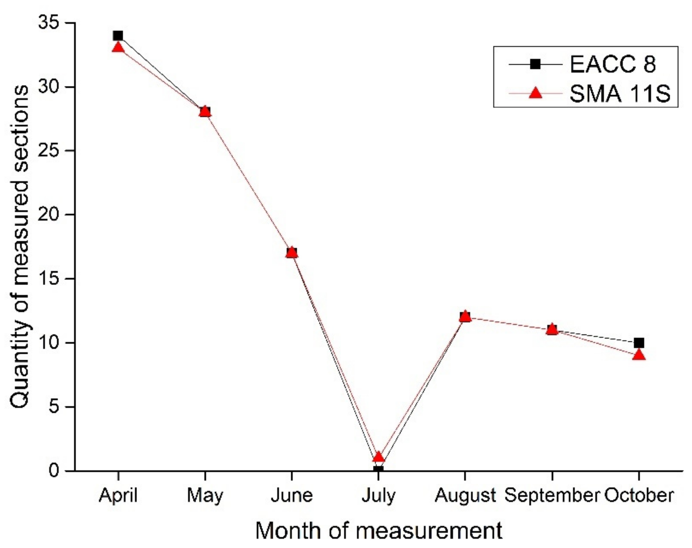 Applsci 11 10359 g006