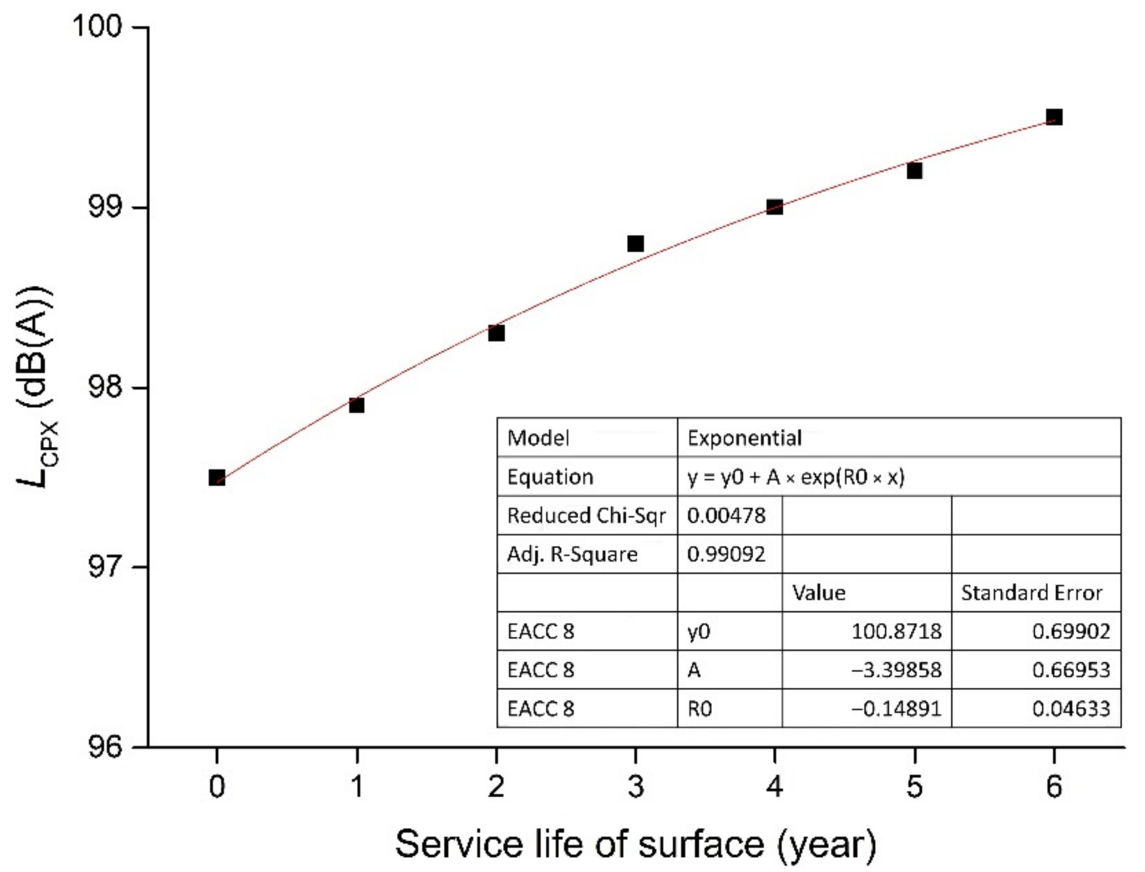 Applsci 11 10359 g008