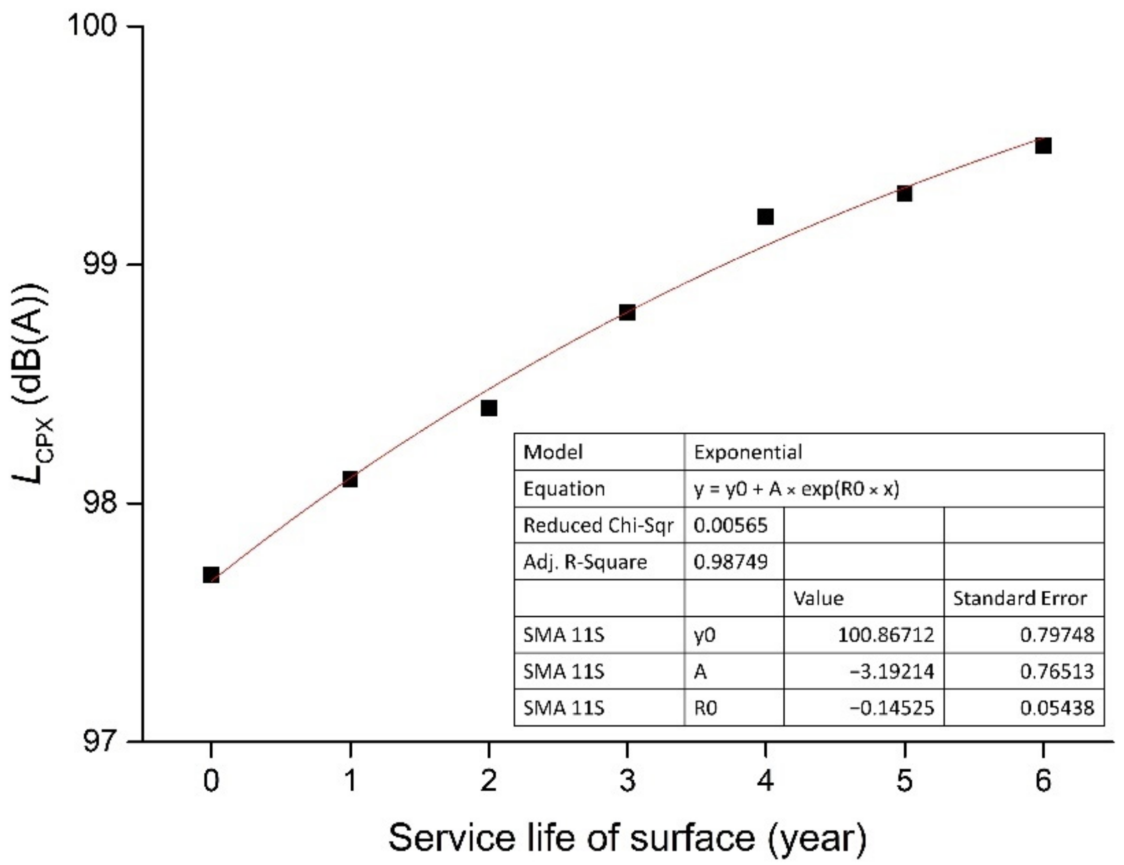 Applsci 11 10359 g010