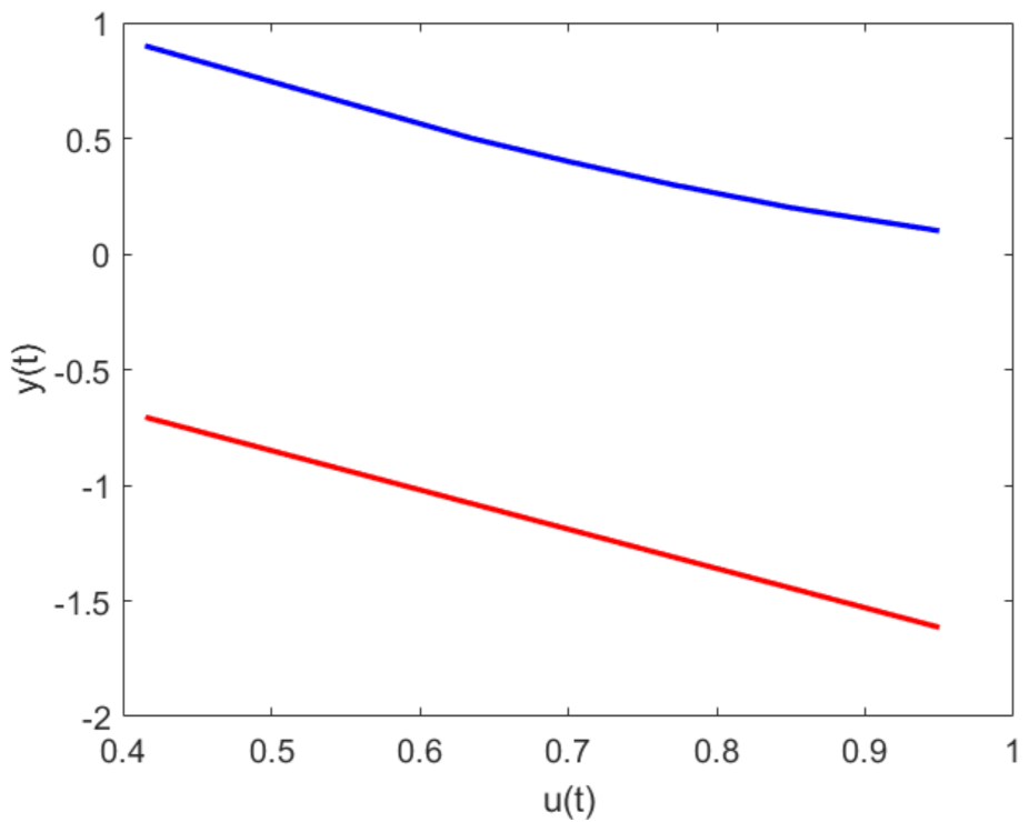 Applsci 11 10369 g002 Applsci 11 10369 g002