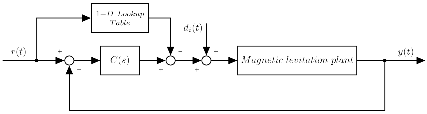 Applsci 11 10369 g006 Applsci 11 10369 g006
