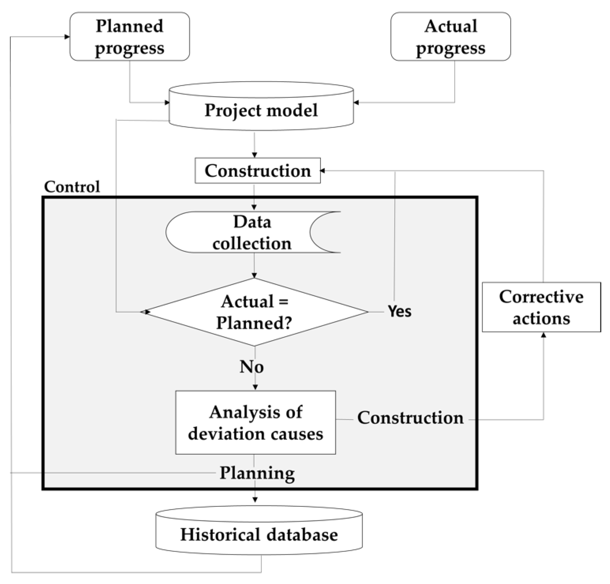Applsci 11 10370 g001 Applsci 11 10370 g001