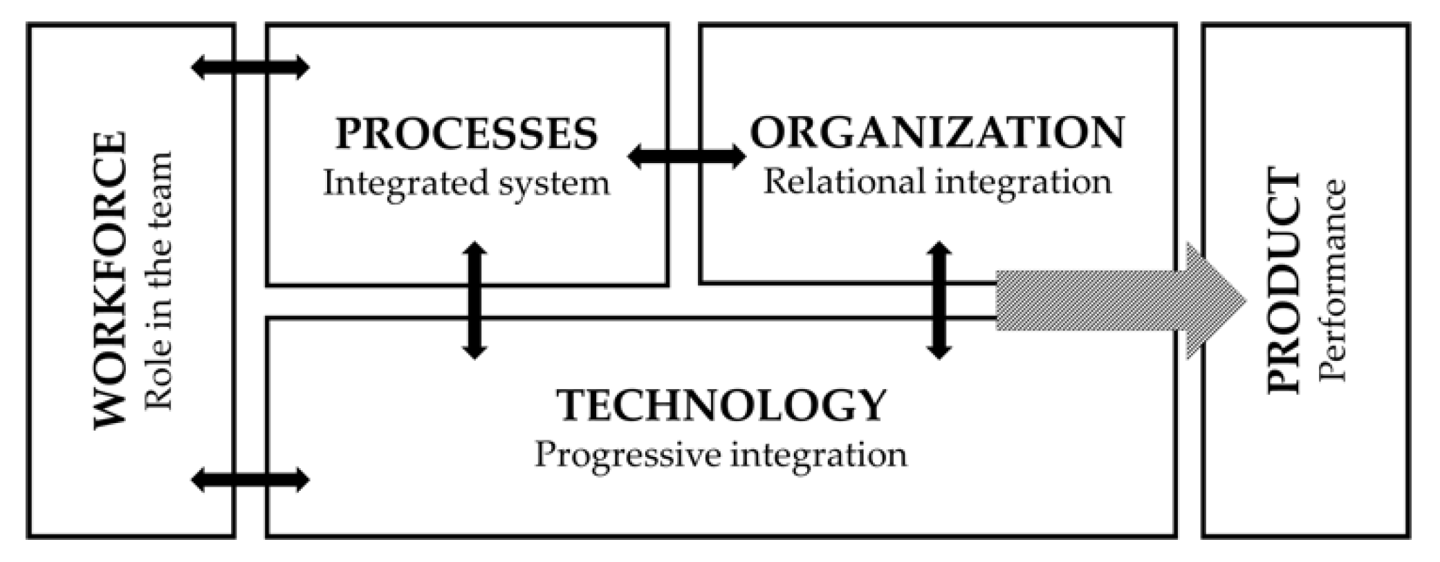 Applsci 11 10370 g002 Applsci 11 10370 g002