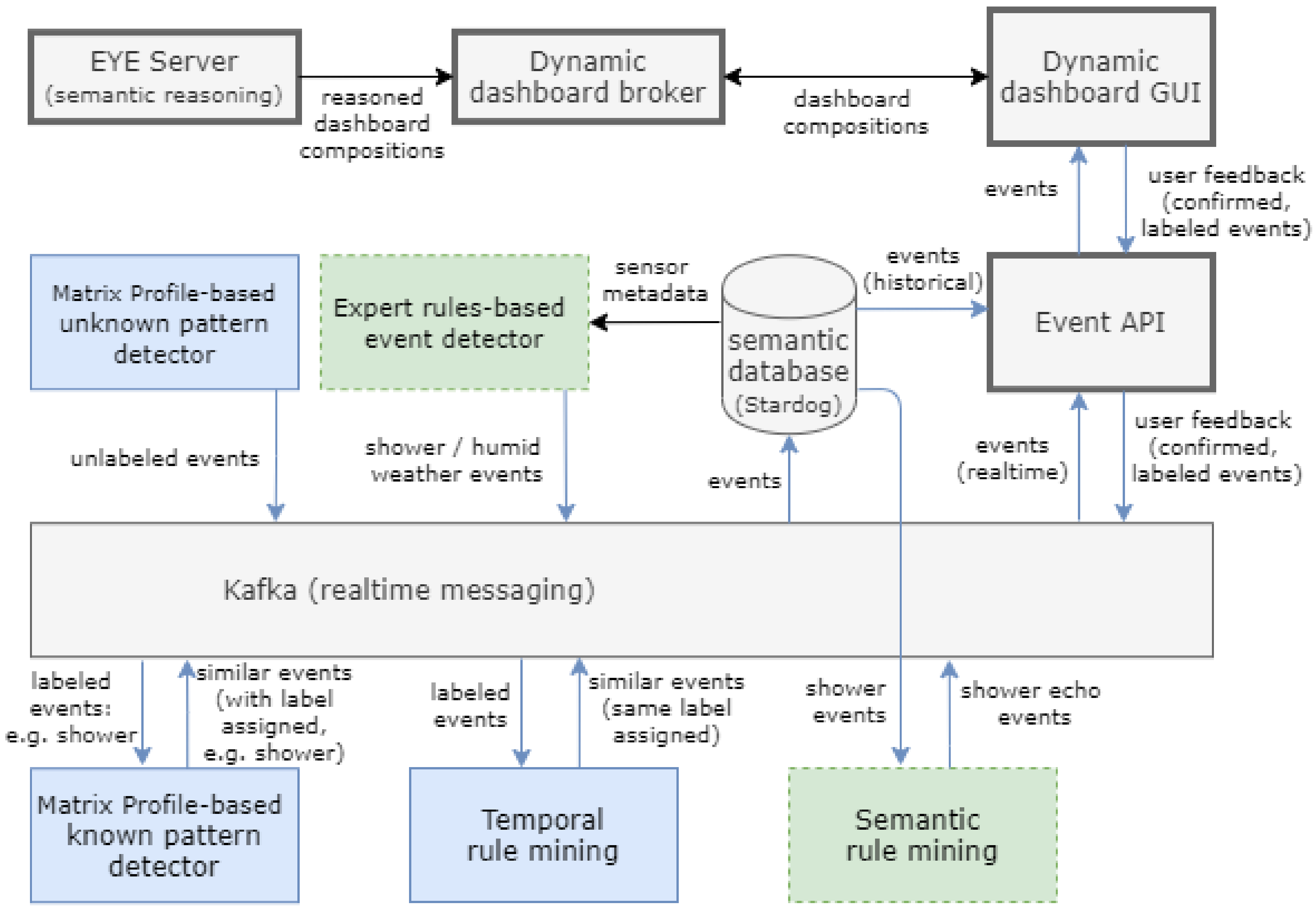 Applsci 11 10371 g004