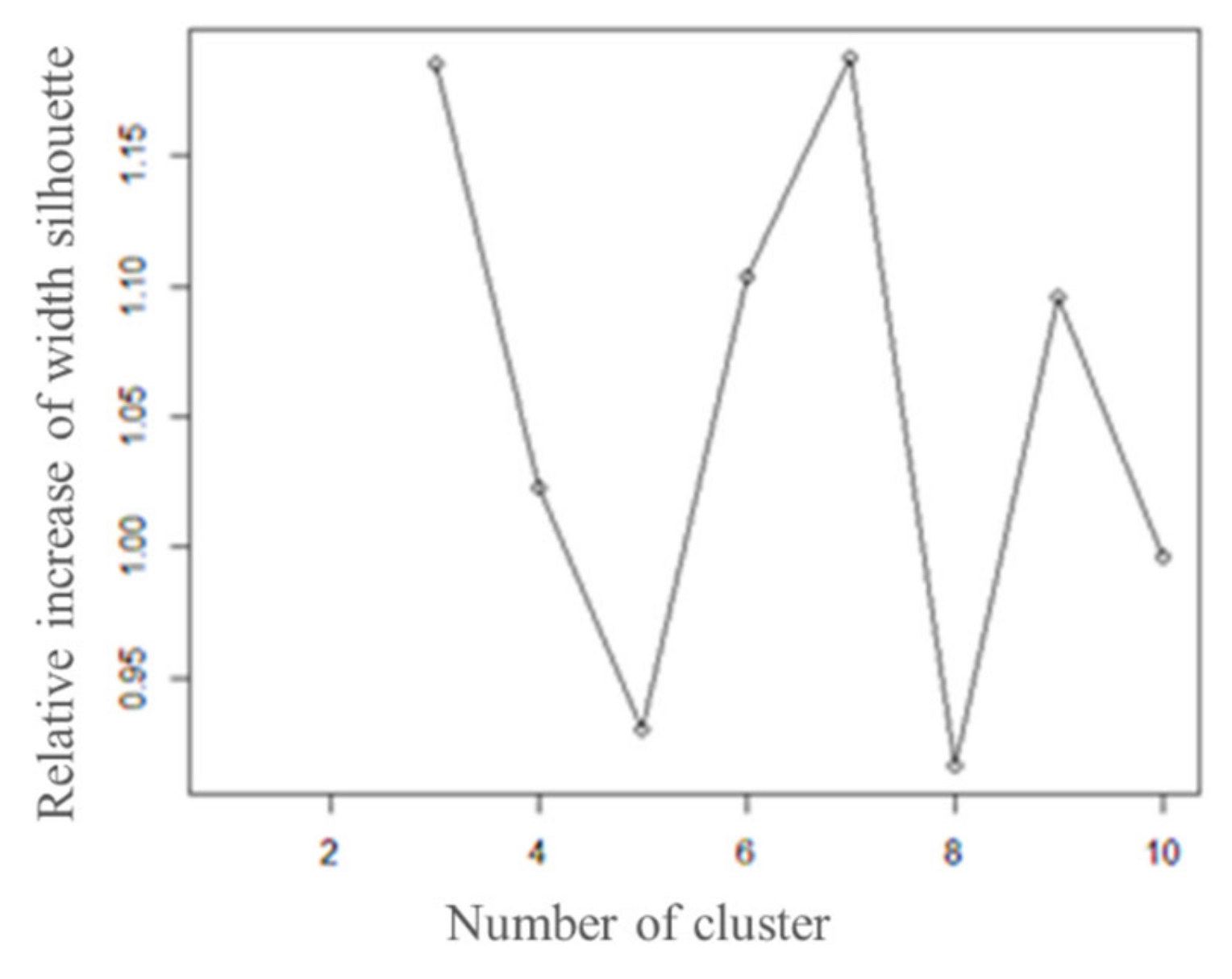 Applsci 11 10372 g002