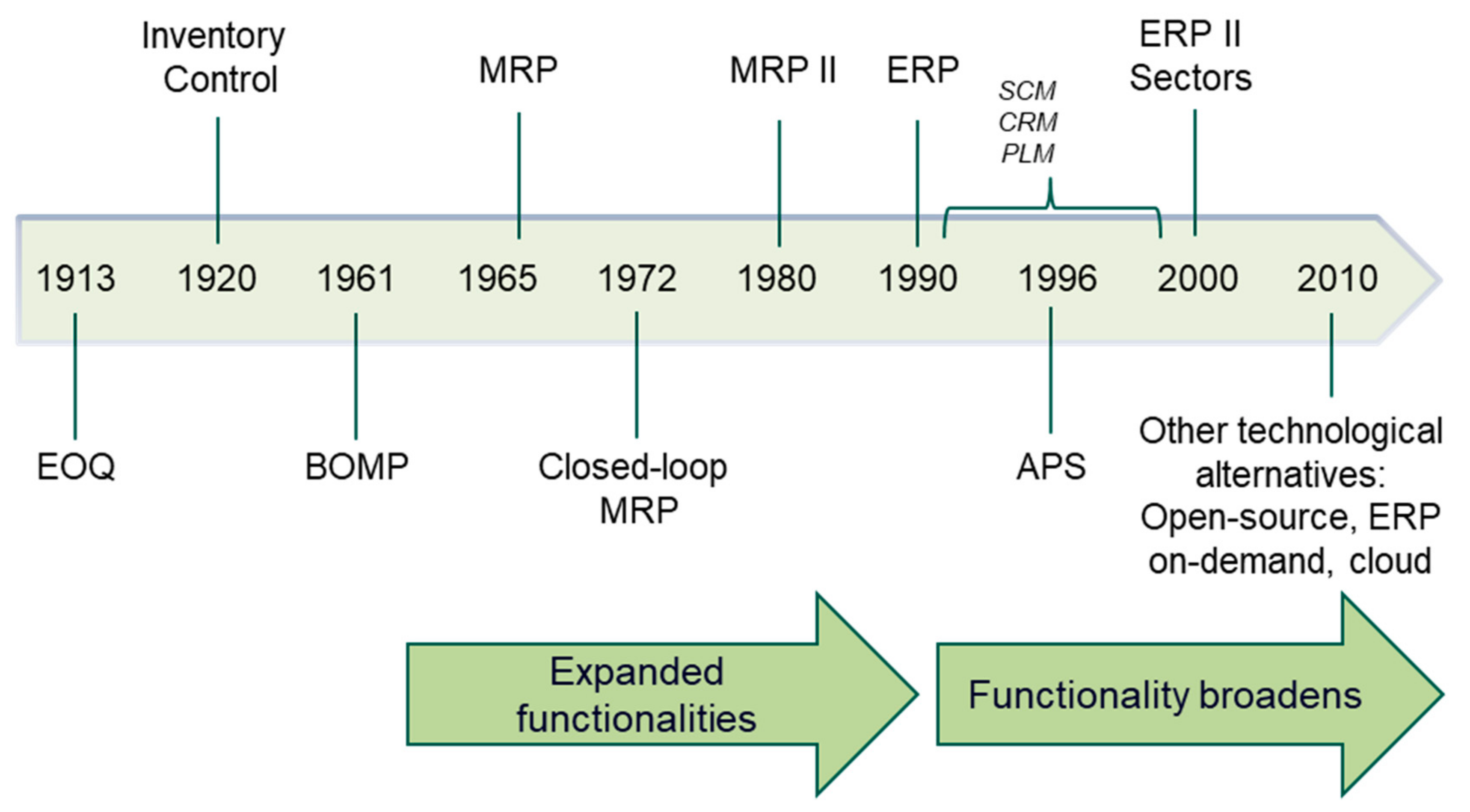 Applsci 11 10374 g001