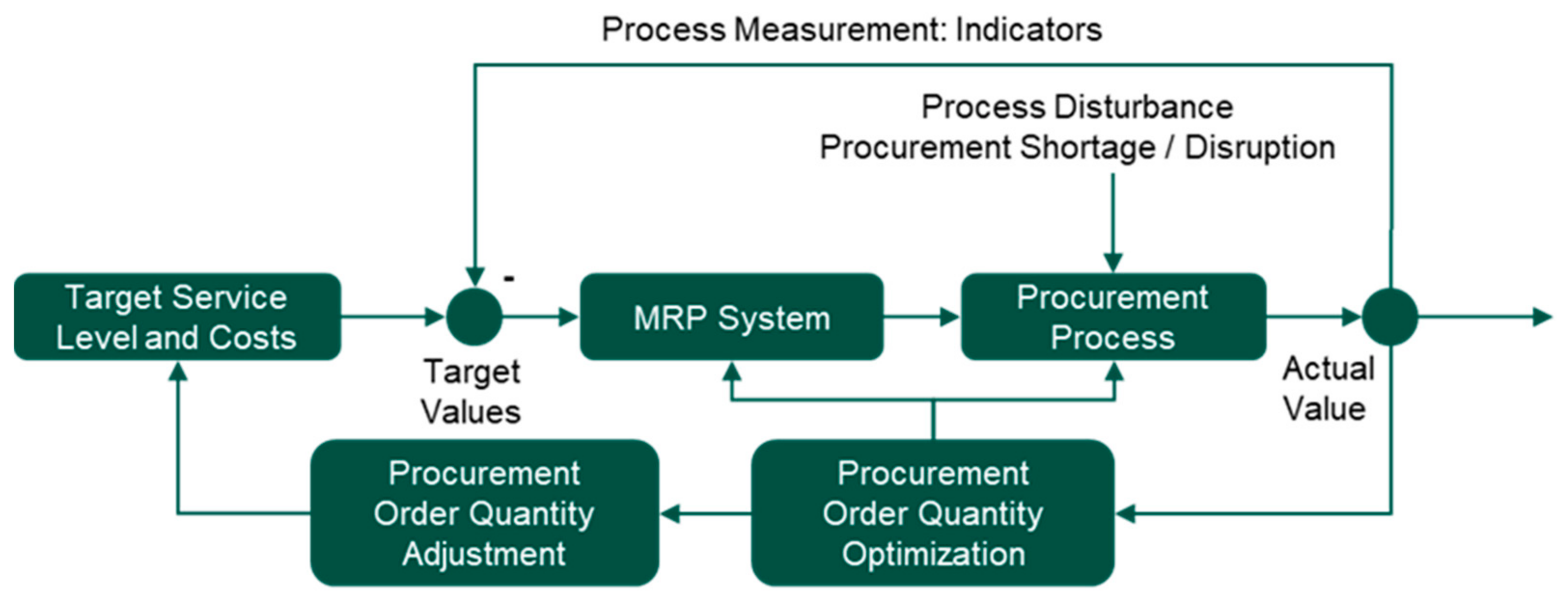 Applsci 11 10374 g003