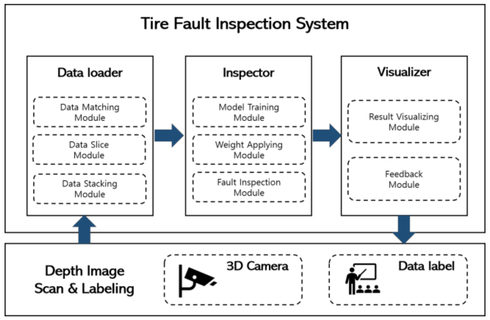 Applsci 11 10376 g010