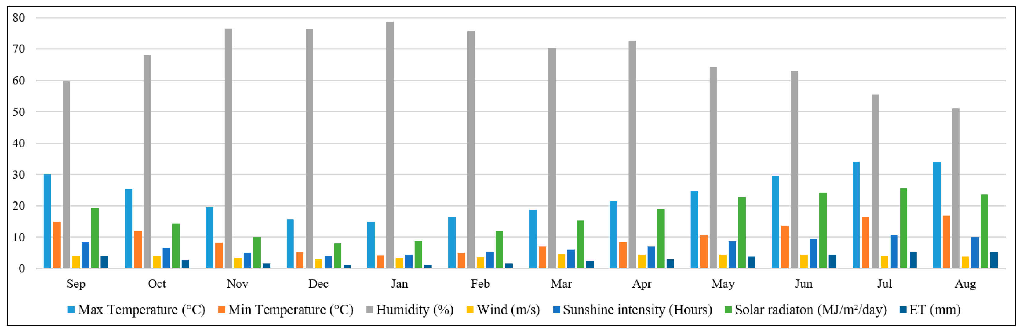 Applsci 11 10379 g004