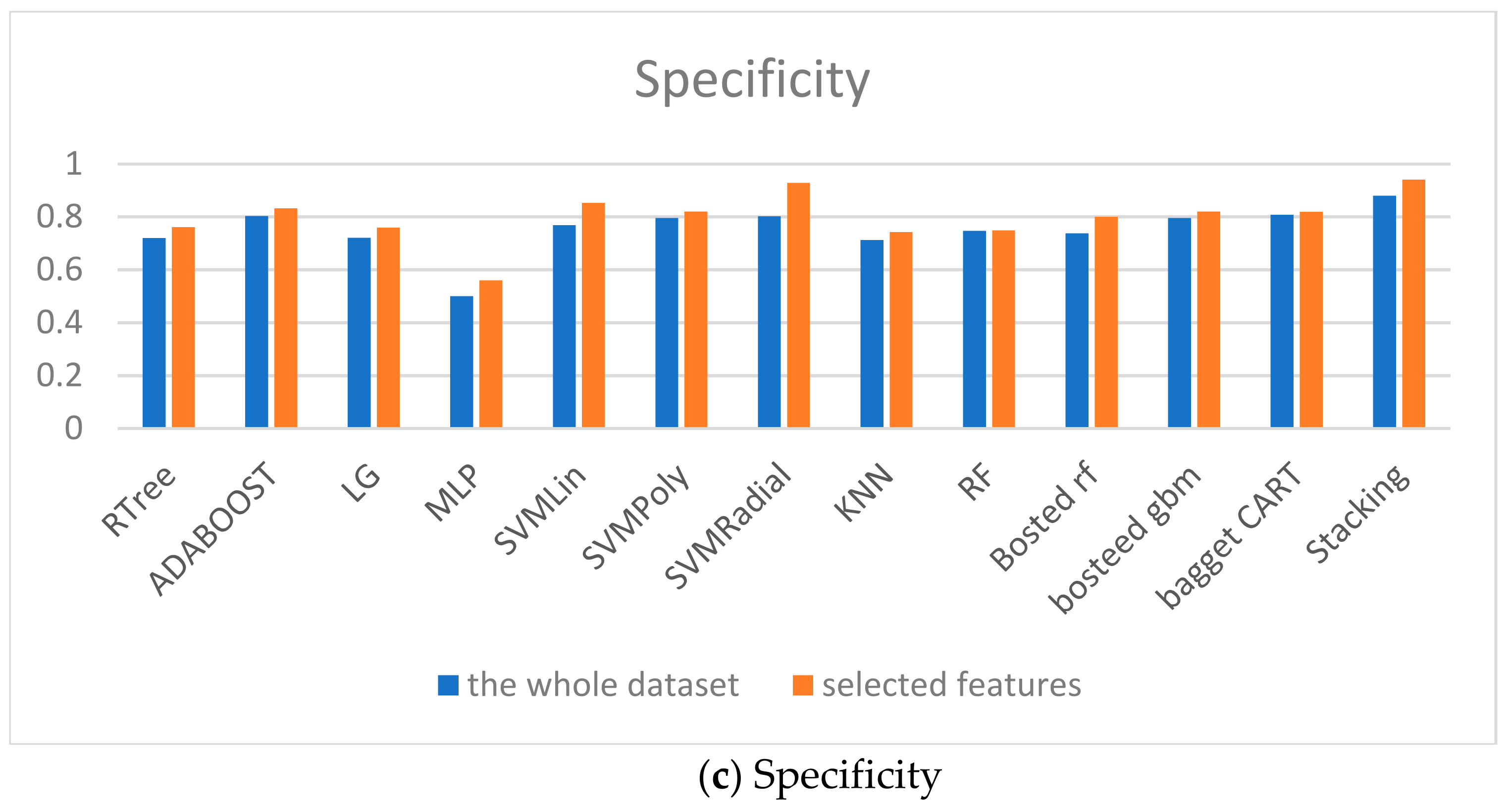 Applsci 11 10380 g009b