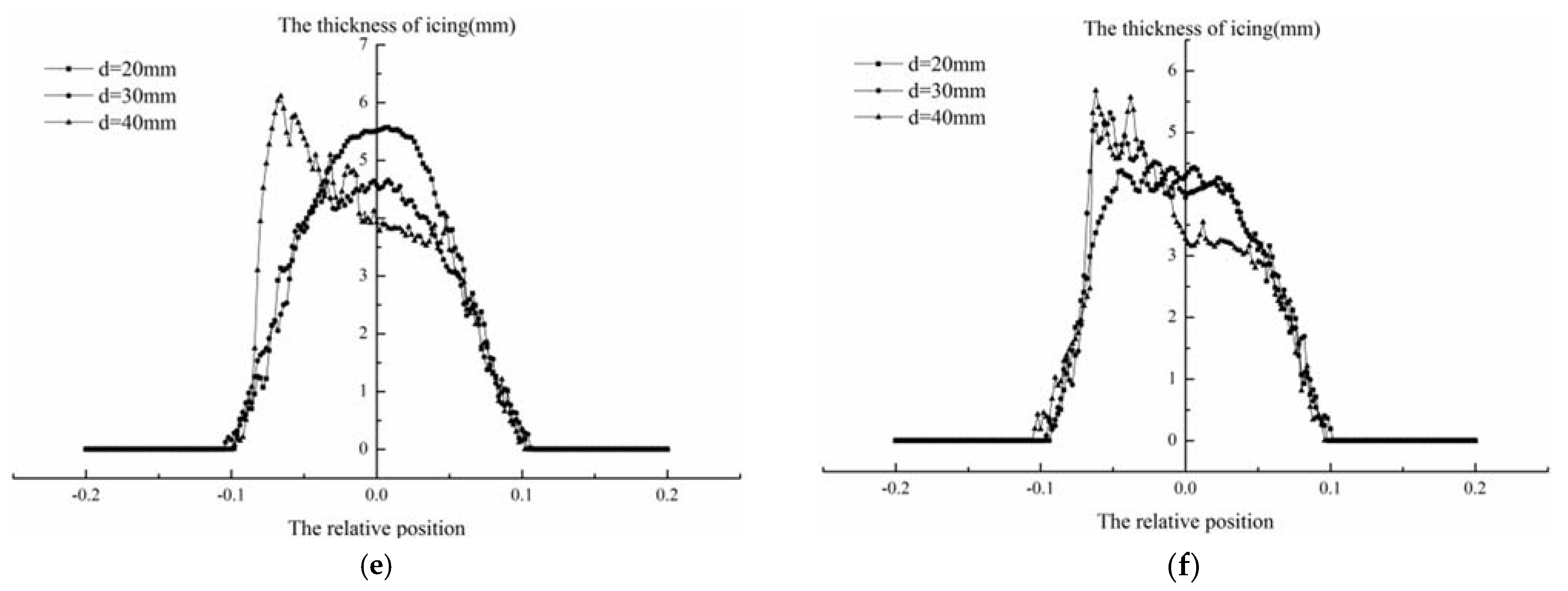 Applsci 11 10383 g016b Applsci 11 10383 g016b