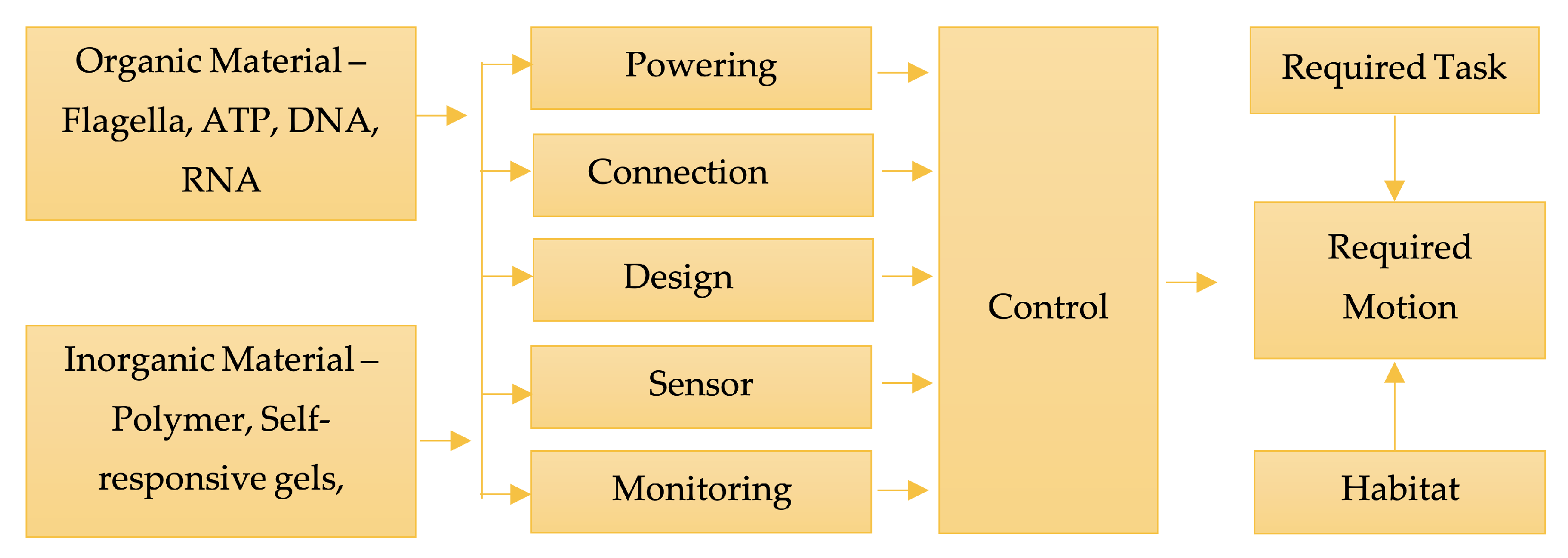 Applsci 11 10385 g001