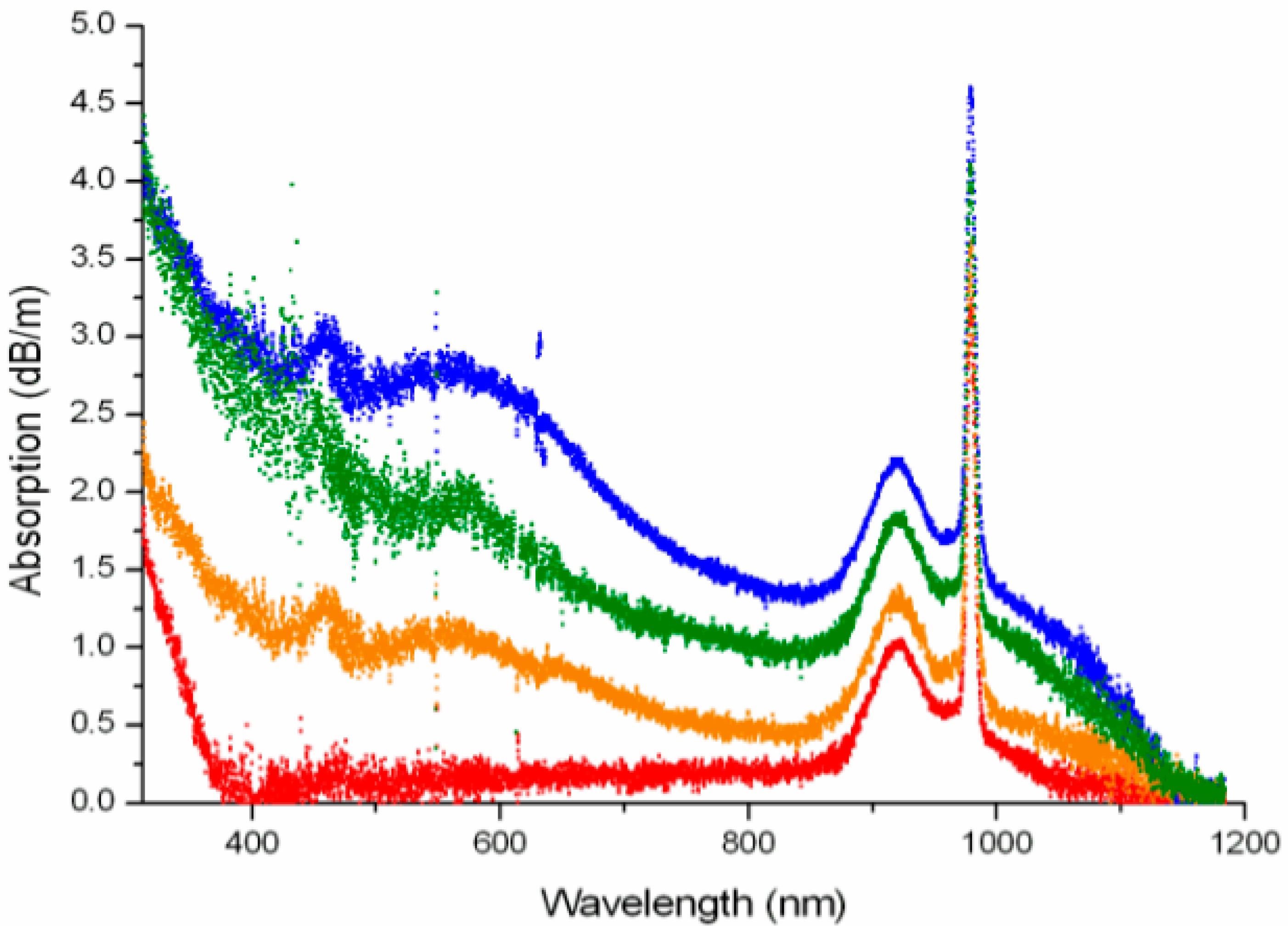 Applsci 11 10386 g005