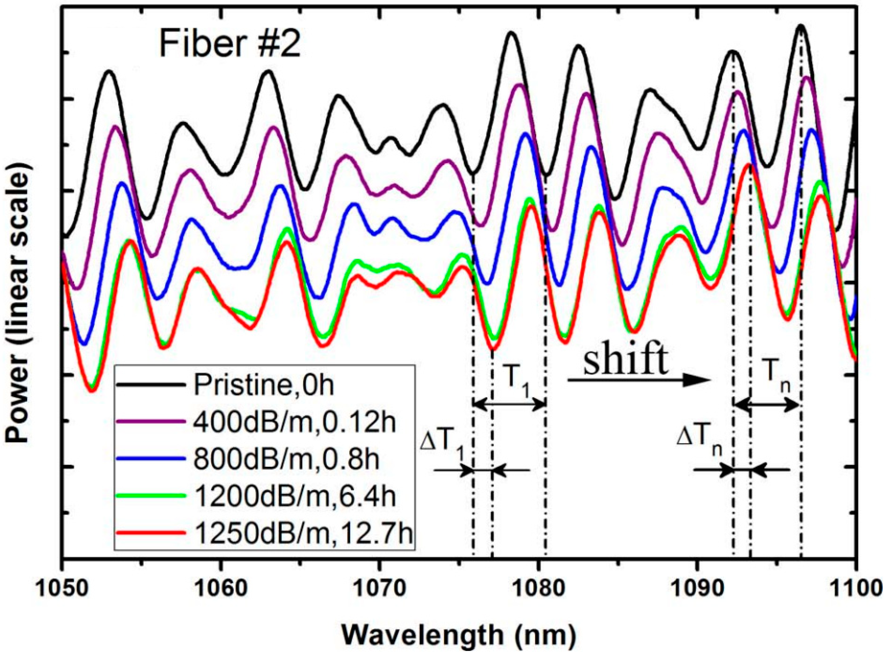 Applsci 11 10386 g010