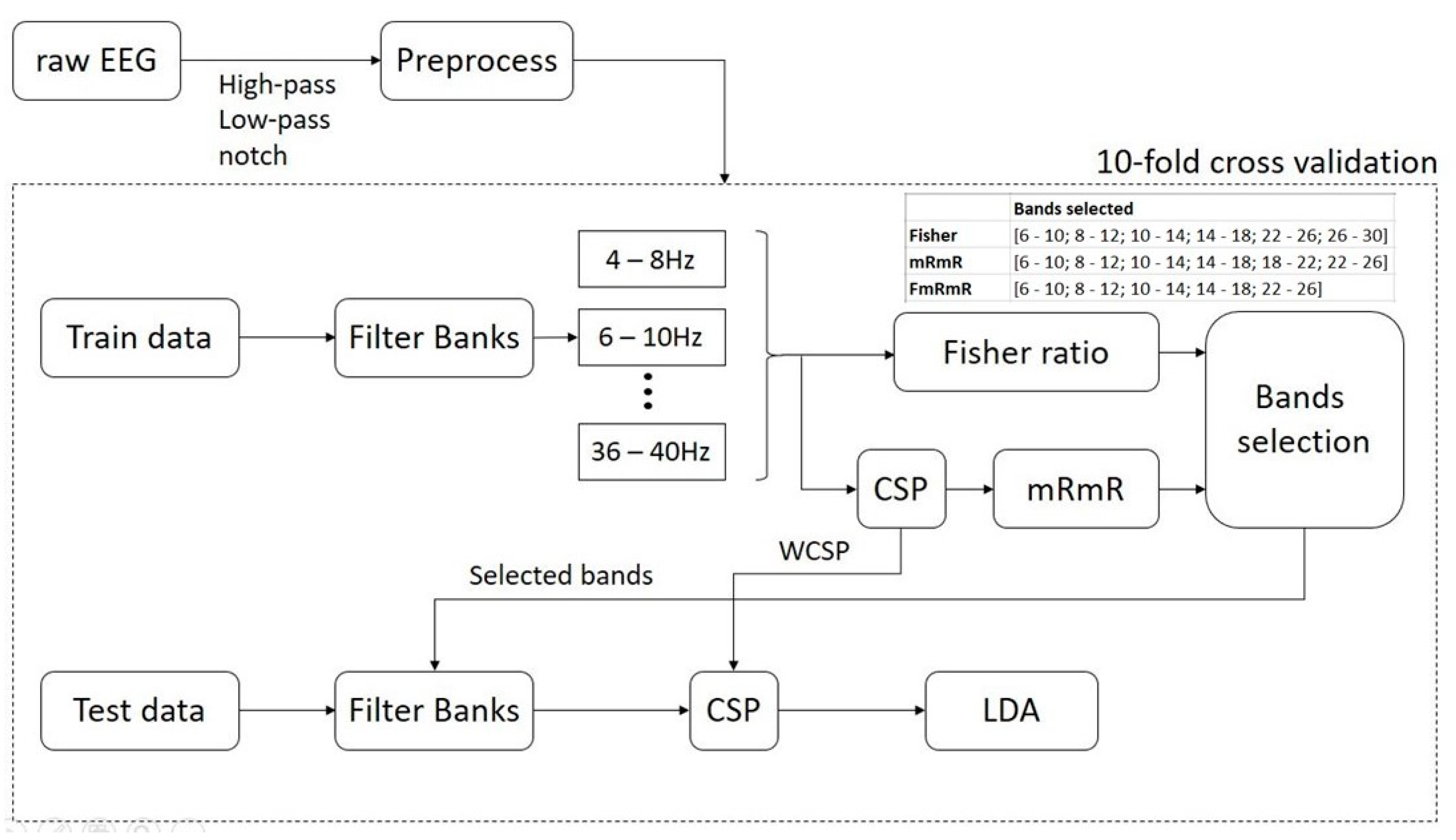 Applsci 11 10388 g003