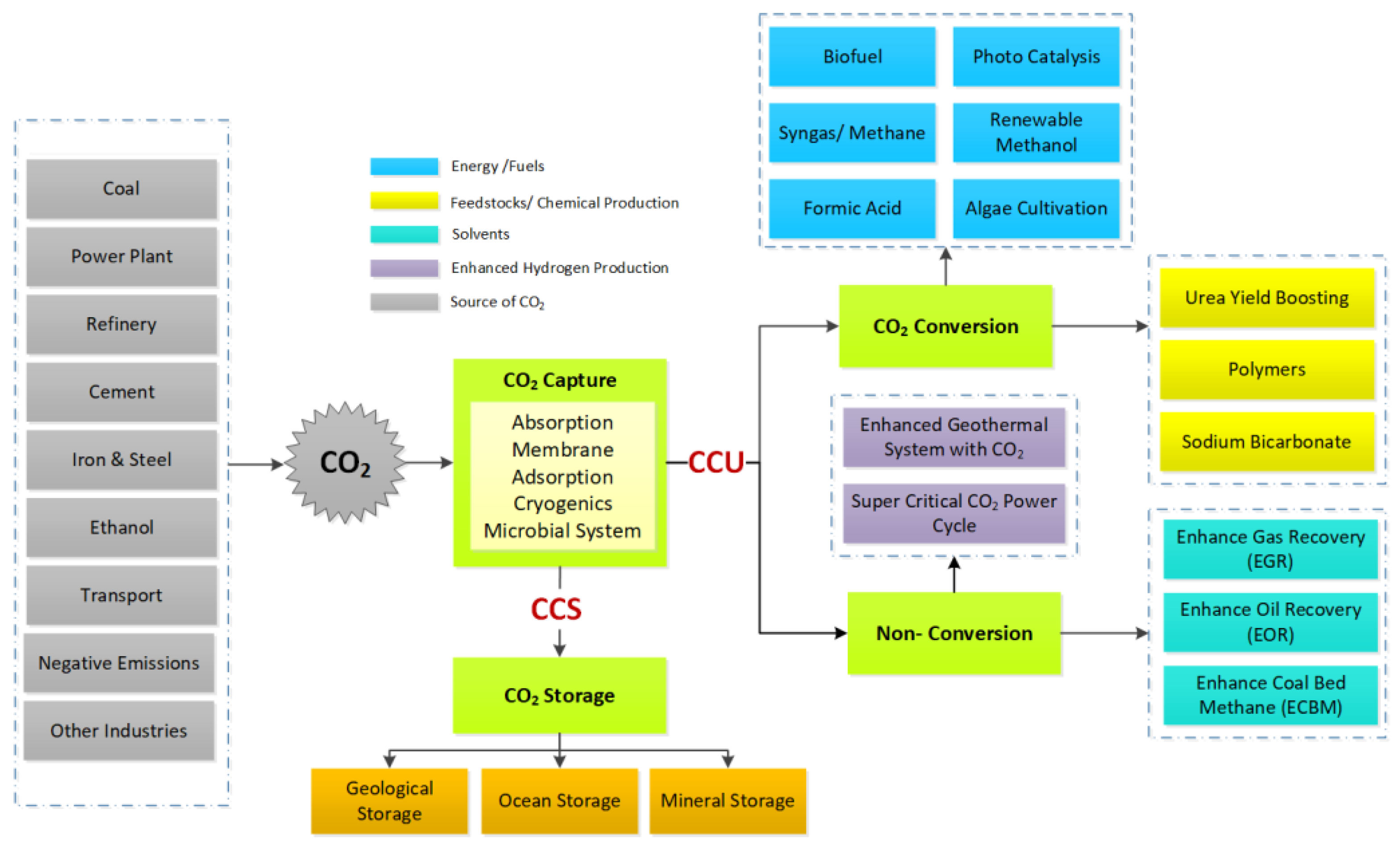 Applsci 11 10389 g003