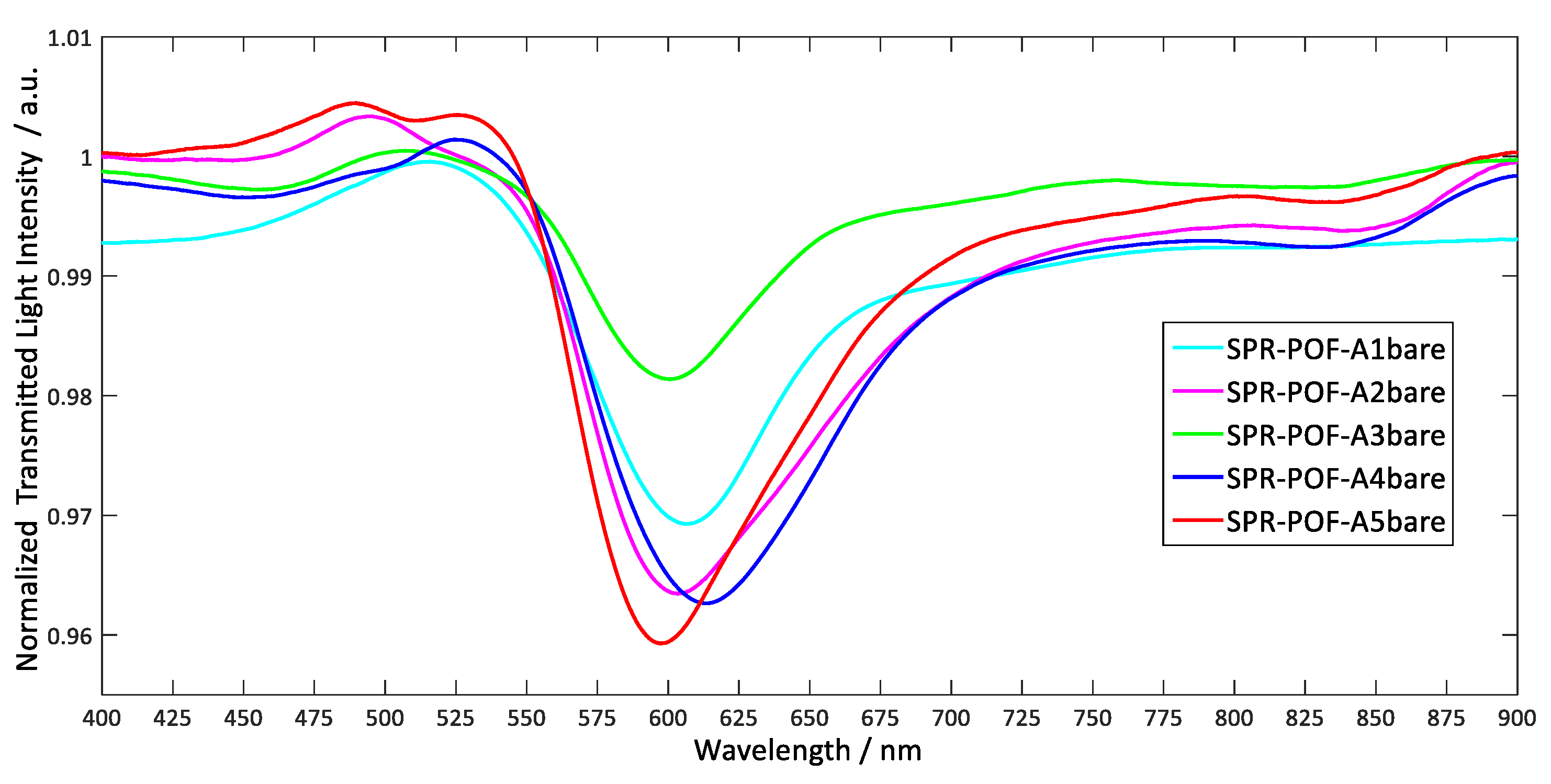 Applsci 11 10390 g002