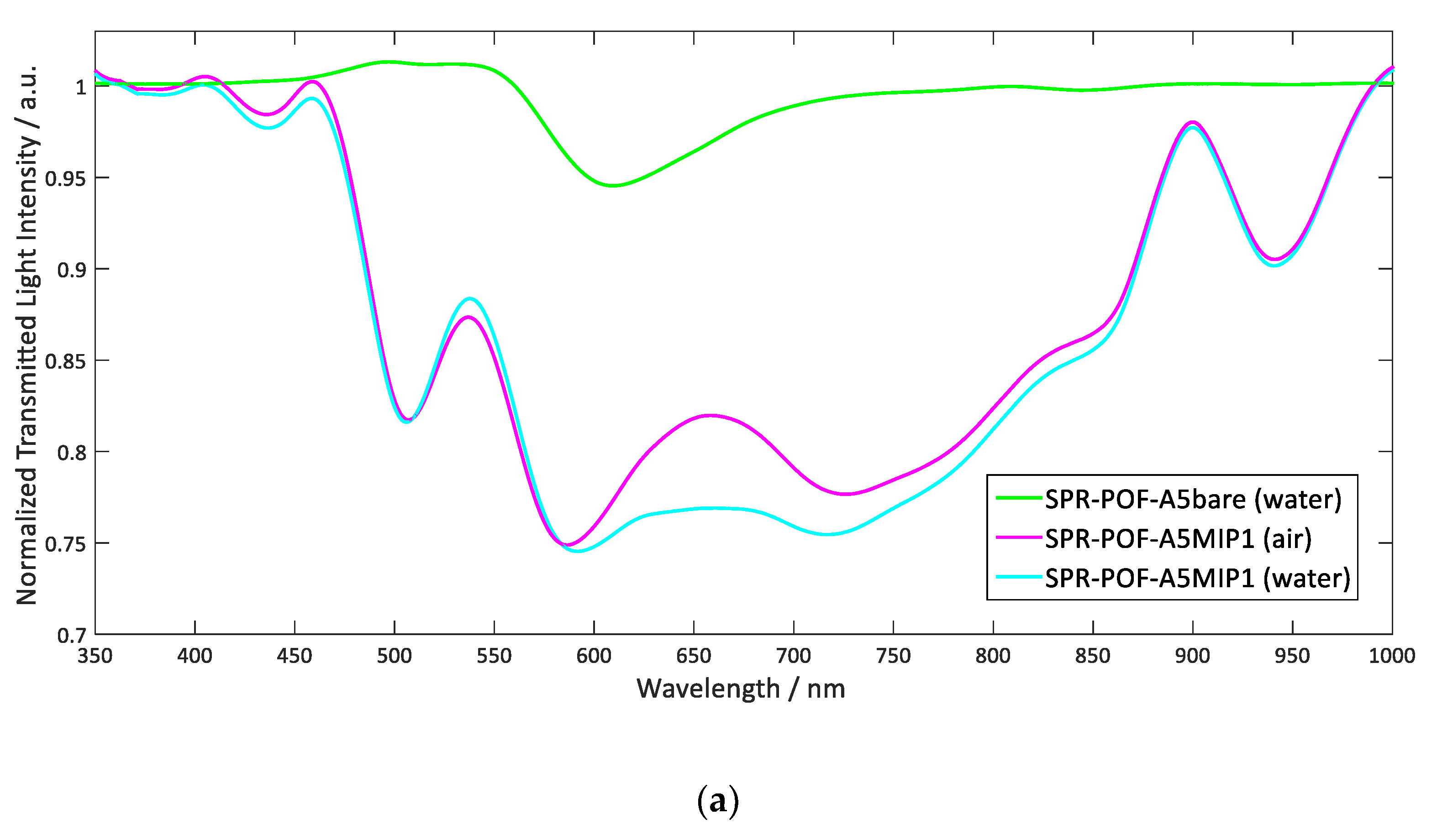 Applsci 11 10390 g004a