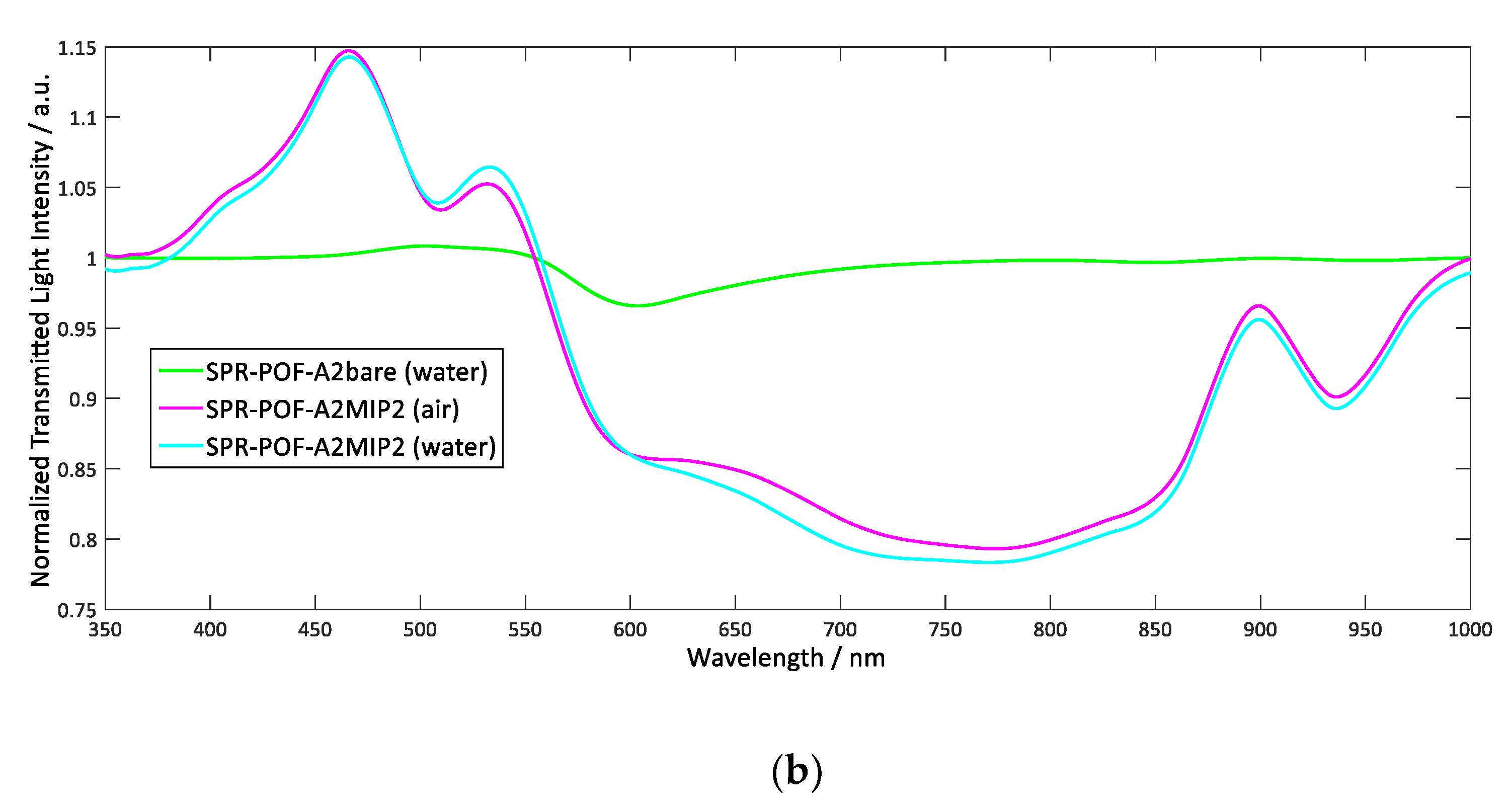 Applsci 11 10390 g004b