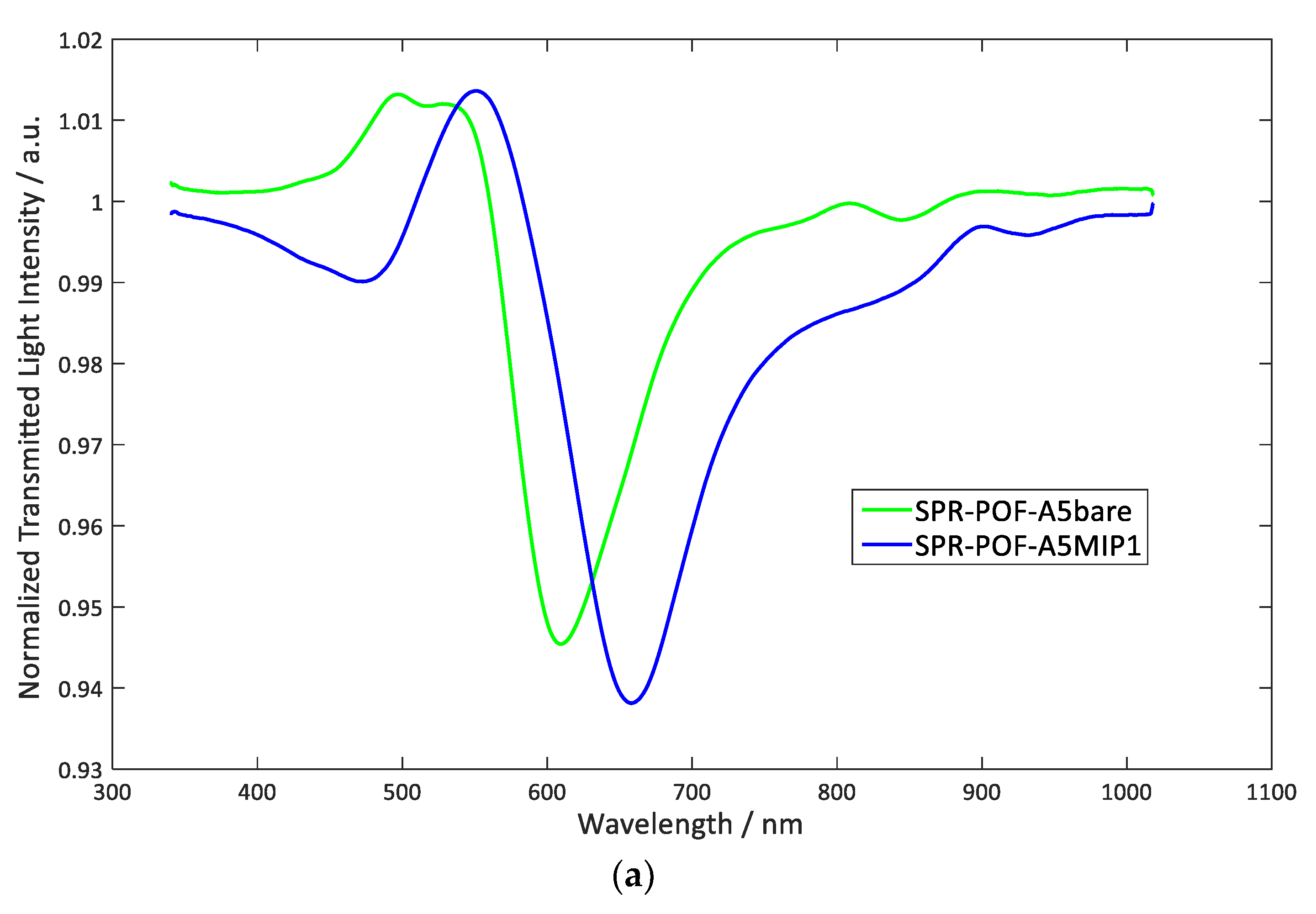 Applsci 11 10390 g005a