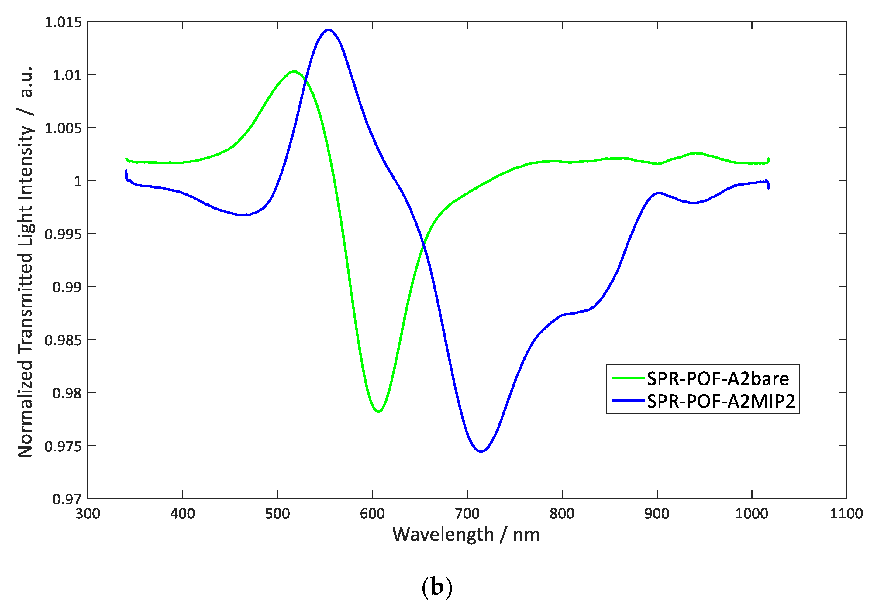 Applsci 11 10390 g005b