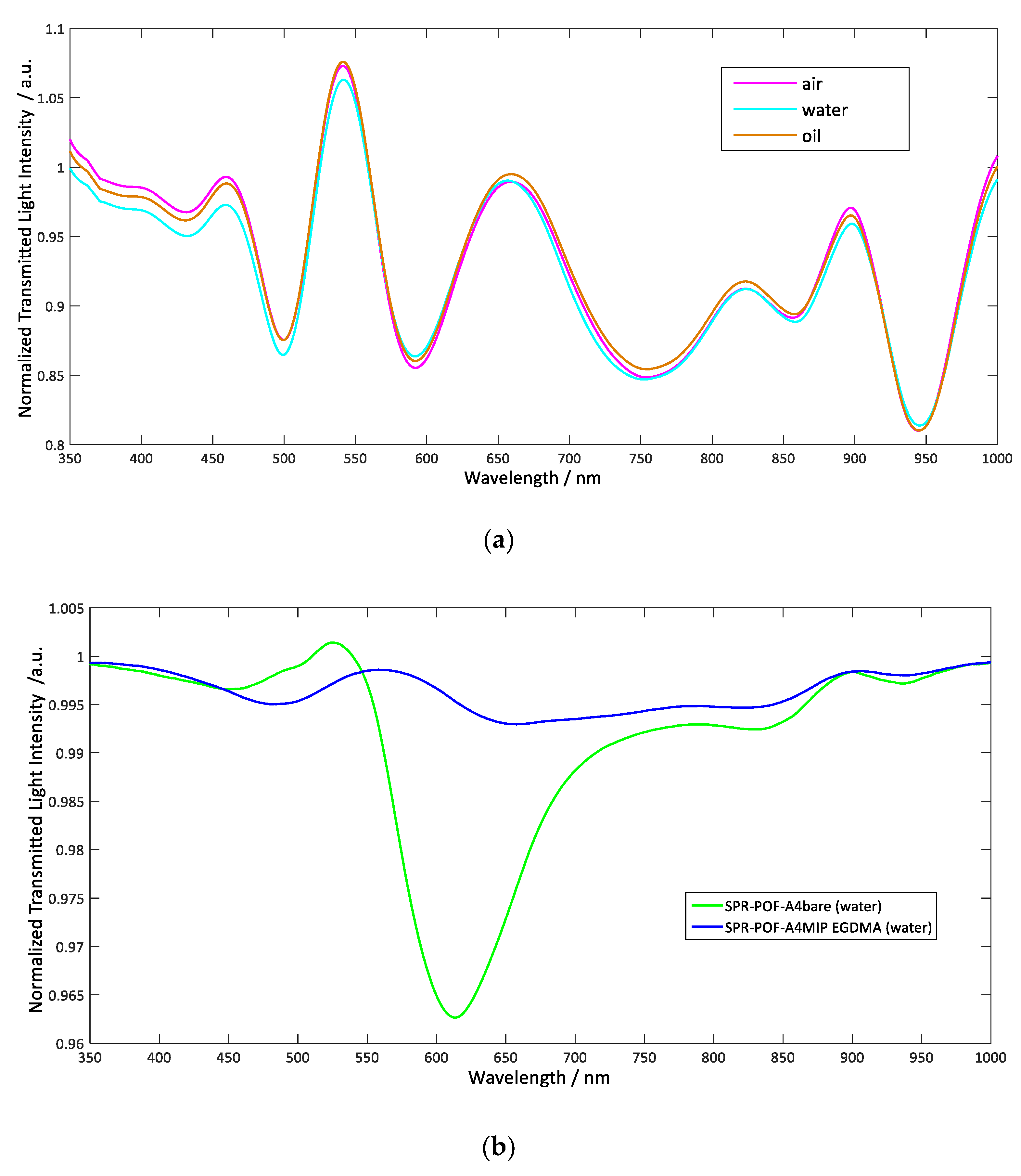 Applsci 11 10390 g006