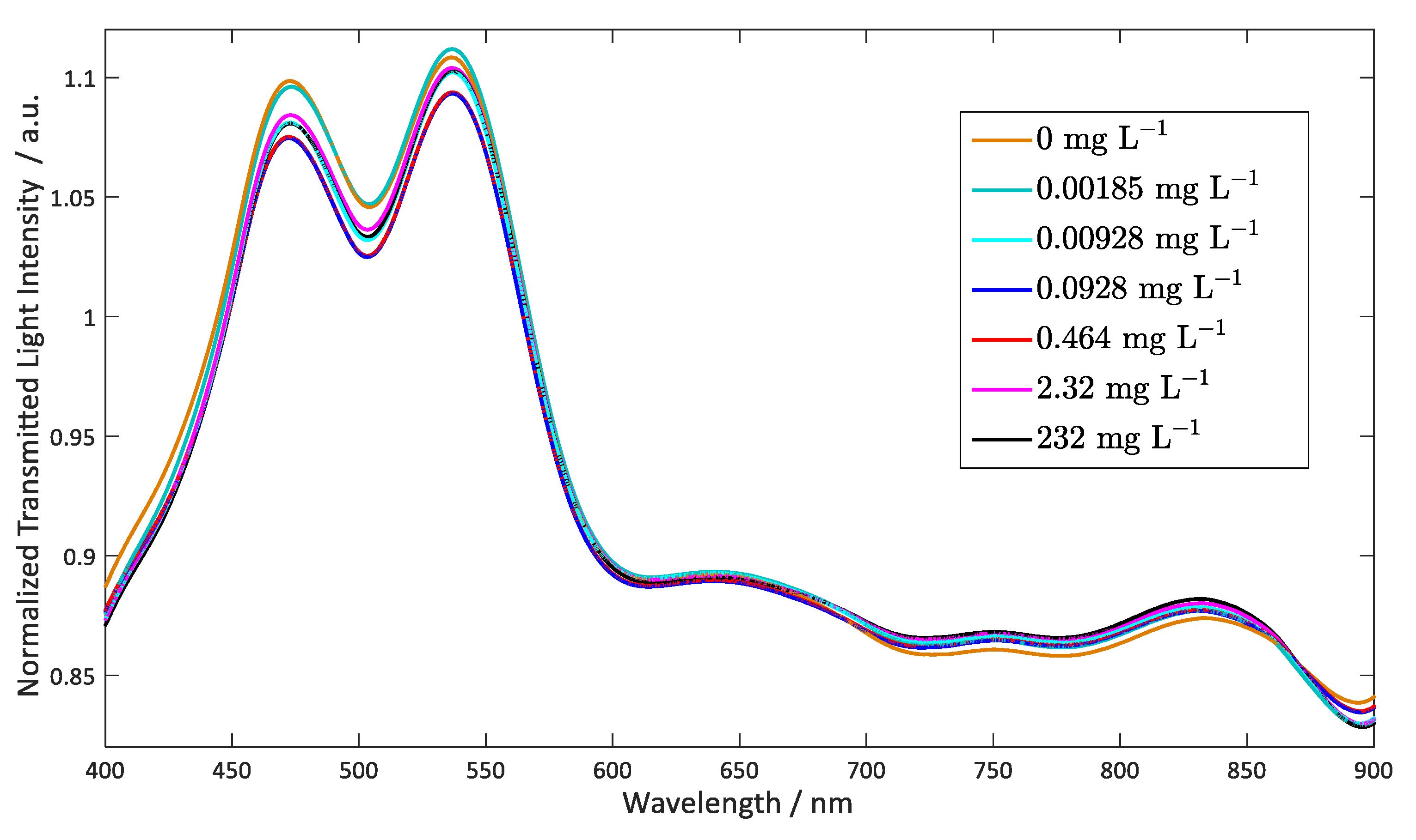 Applsci 11 10390 g009