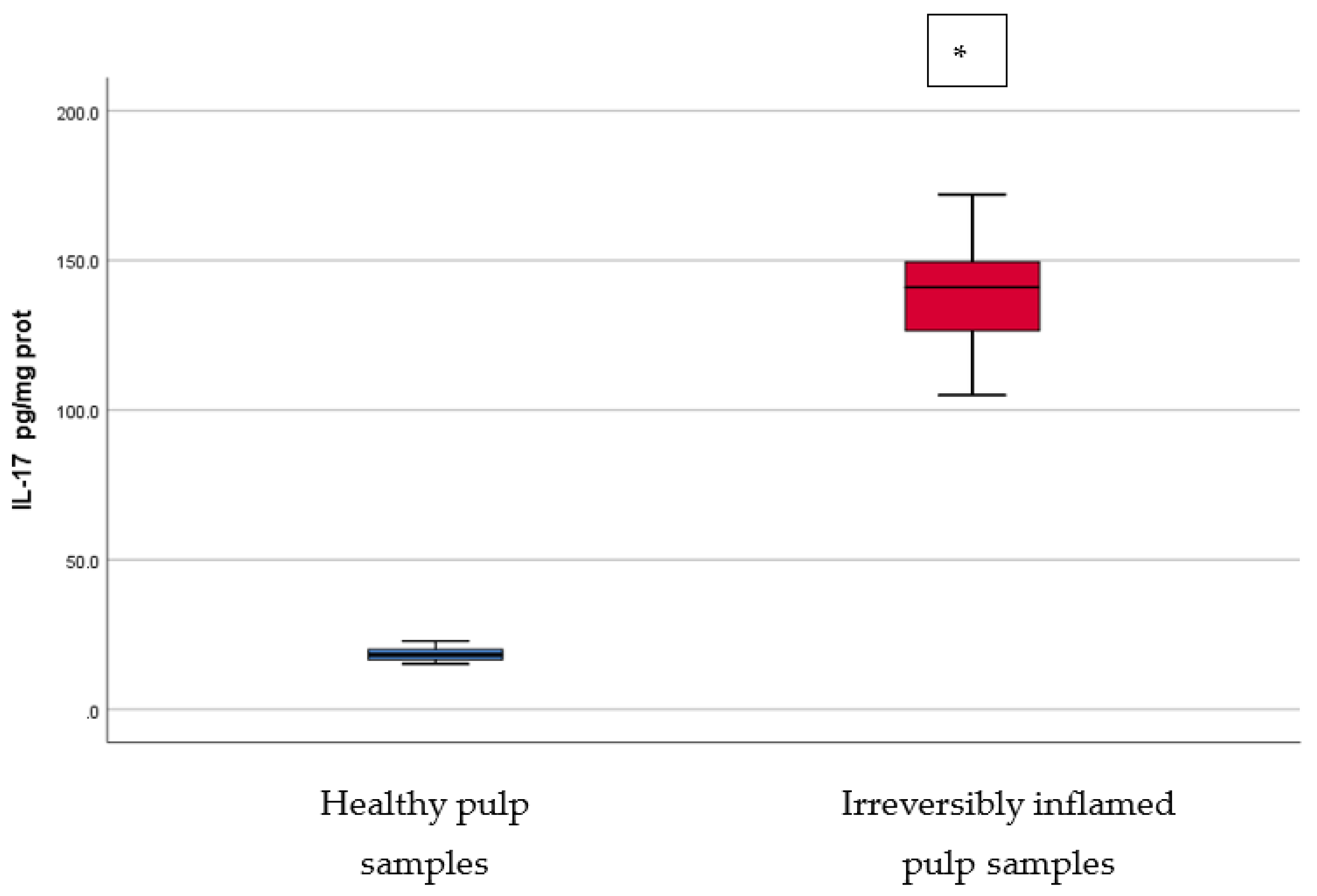 Applsci 11 10395 g002