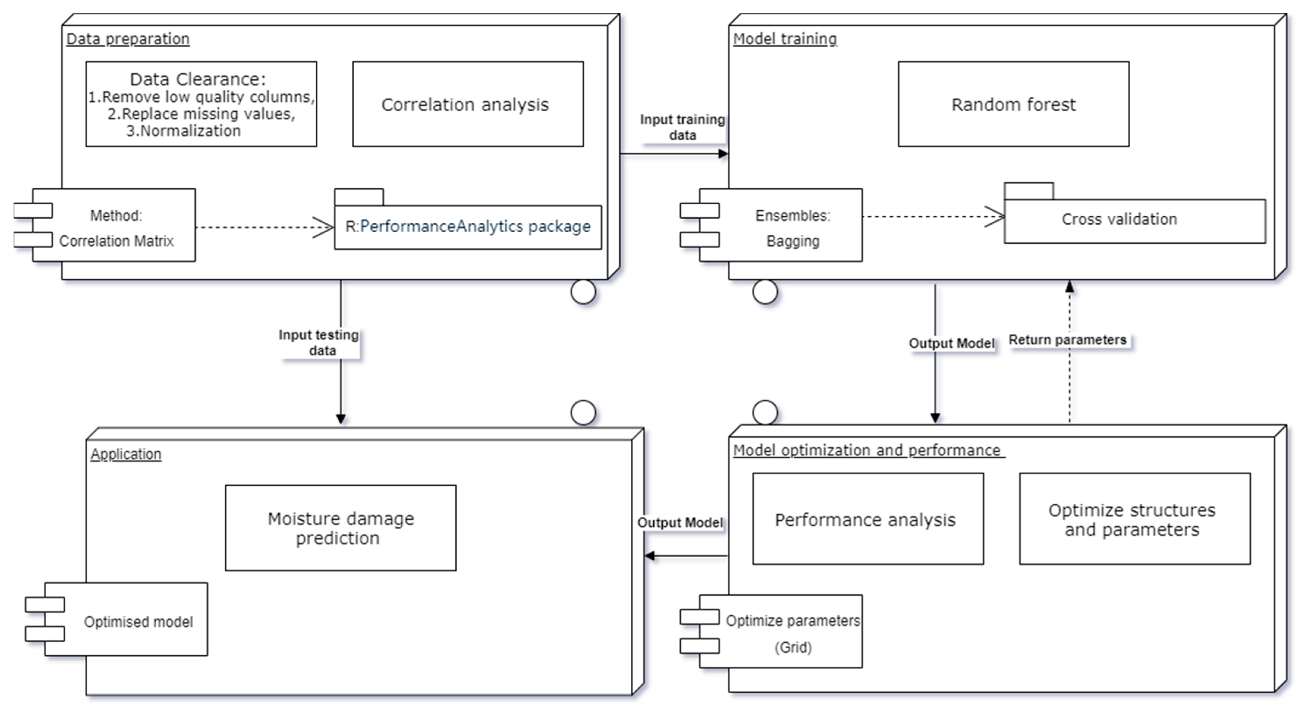 Applsci 11 10396 g002