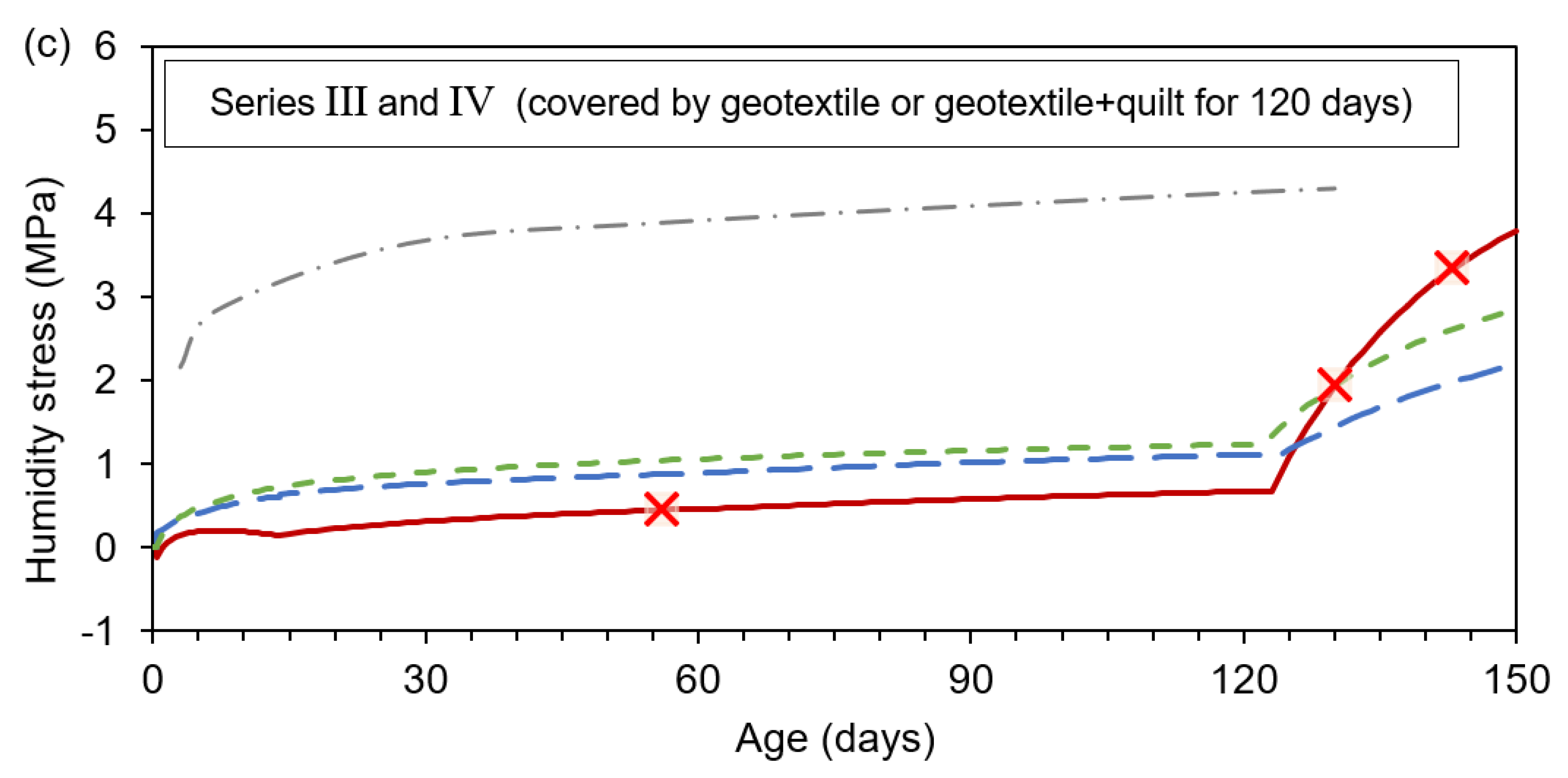 Applsci 11 10400 g016b