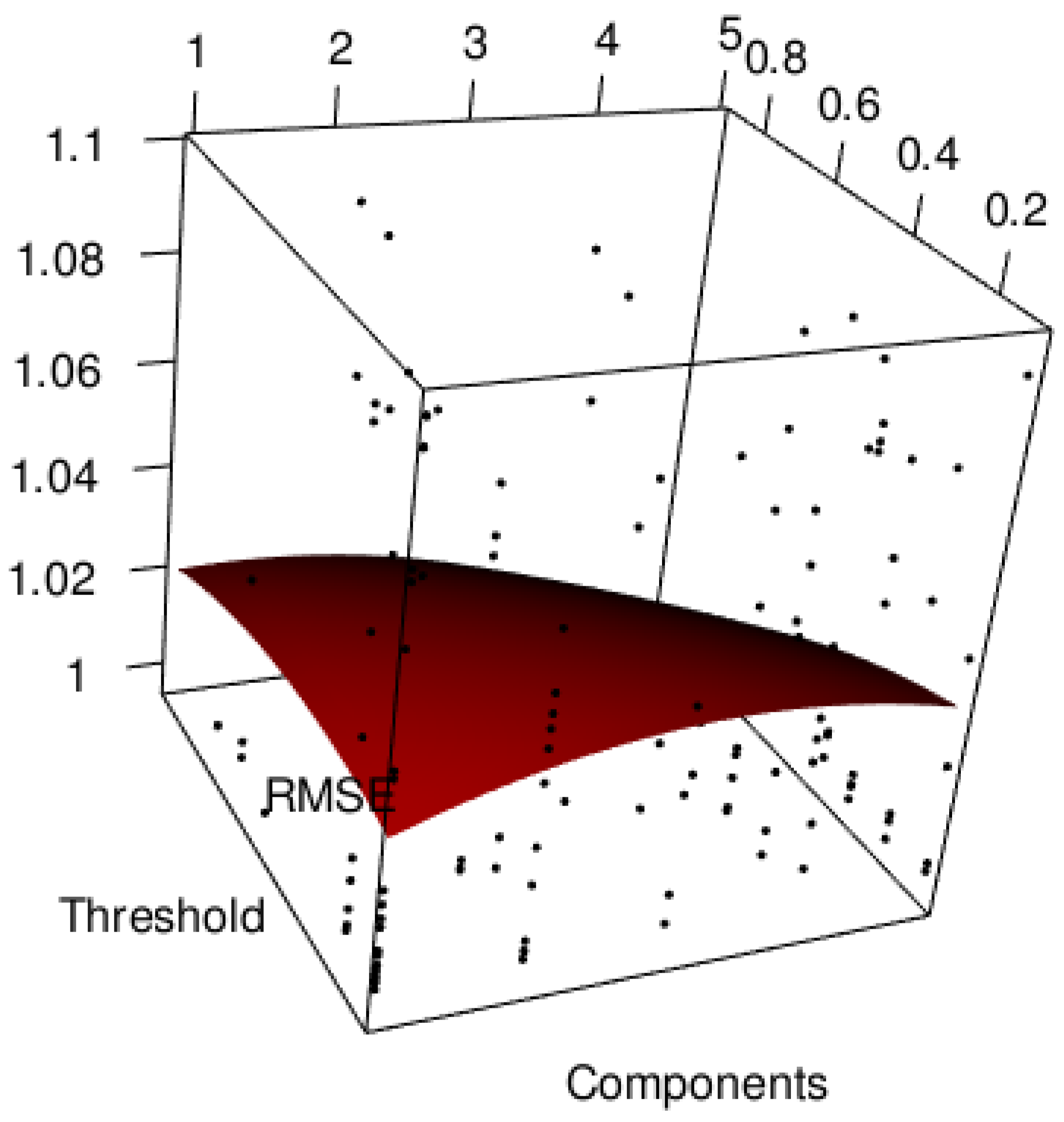 Applsci 11 10402 g003