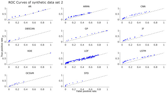 Applsci 11 10403 g0a2 550