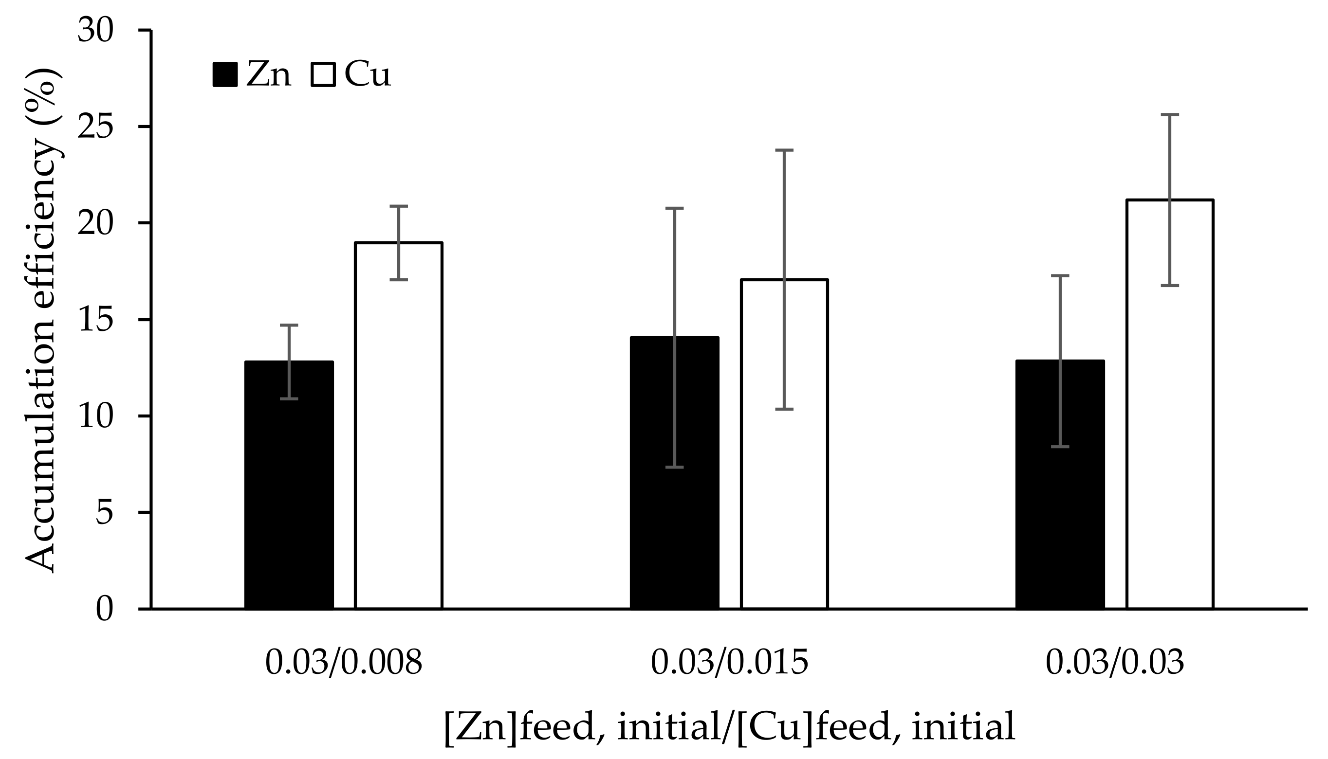 Applsci 11 10404 g007 Applsci 11 10404 g007