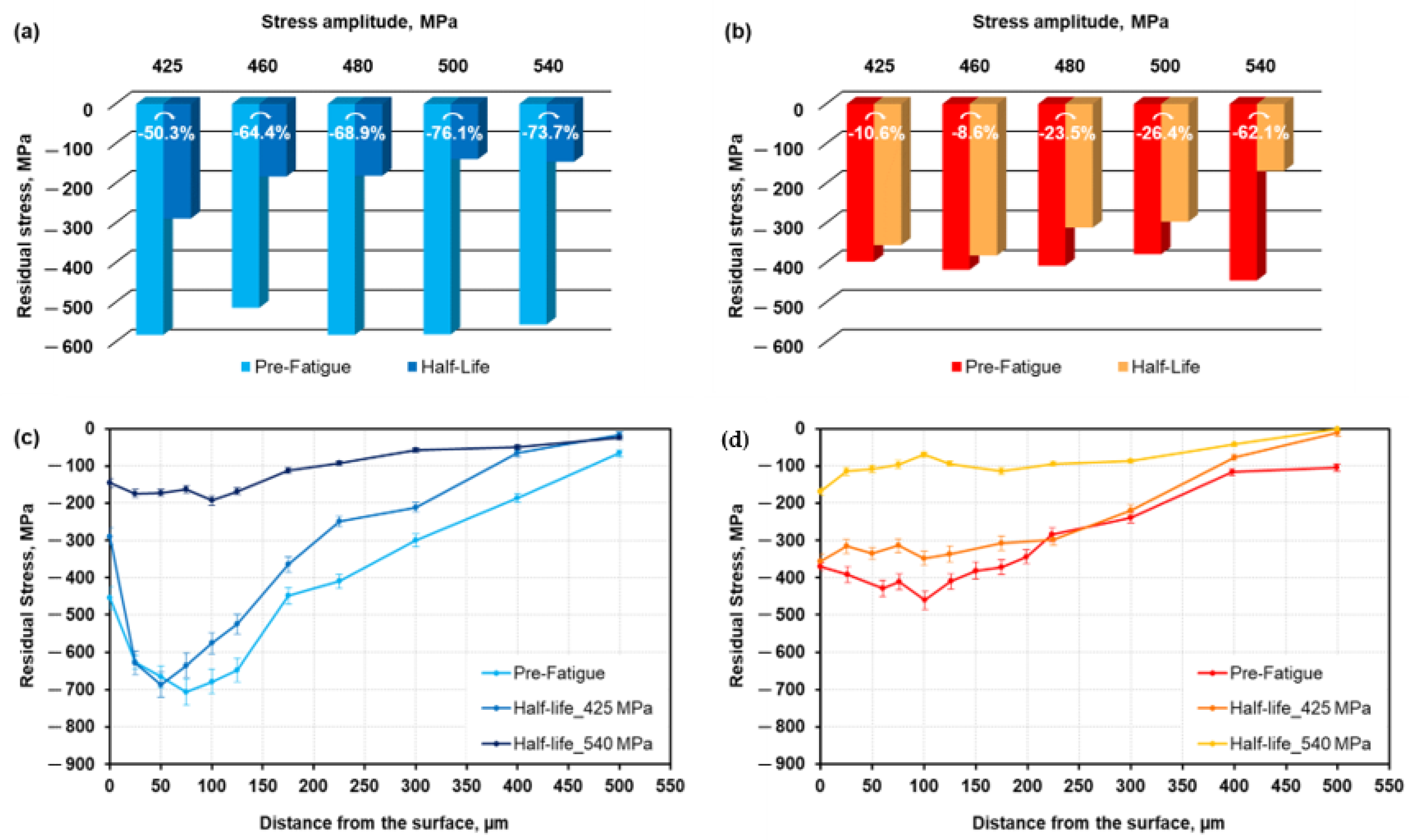 Applsci 11 10406 g007