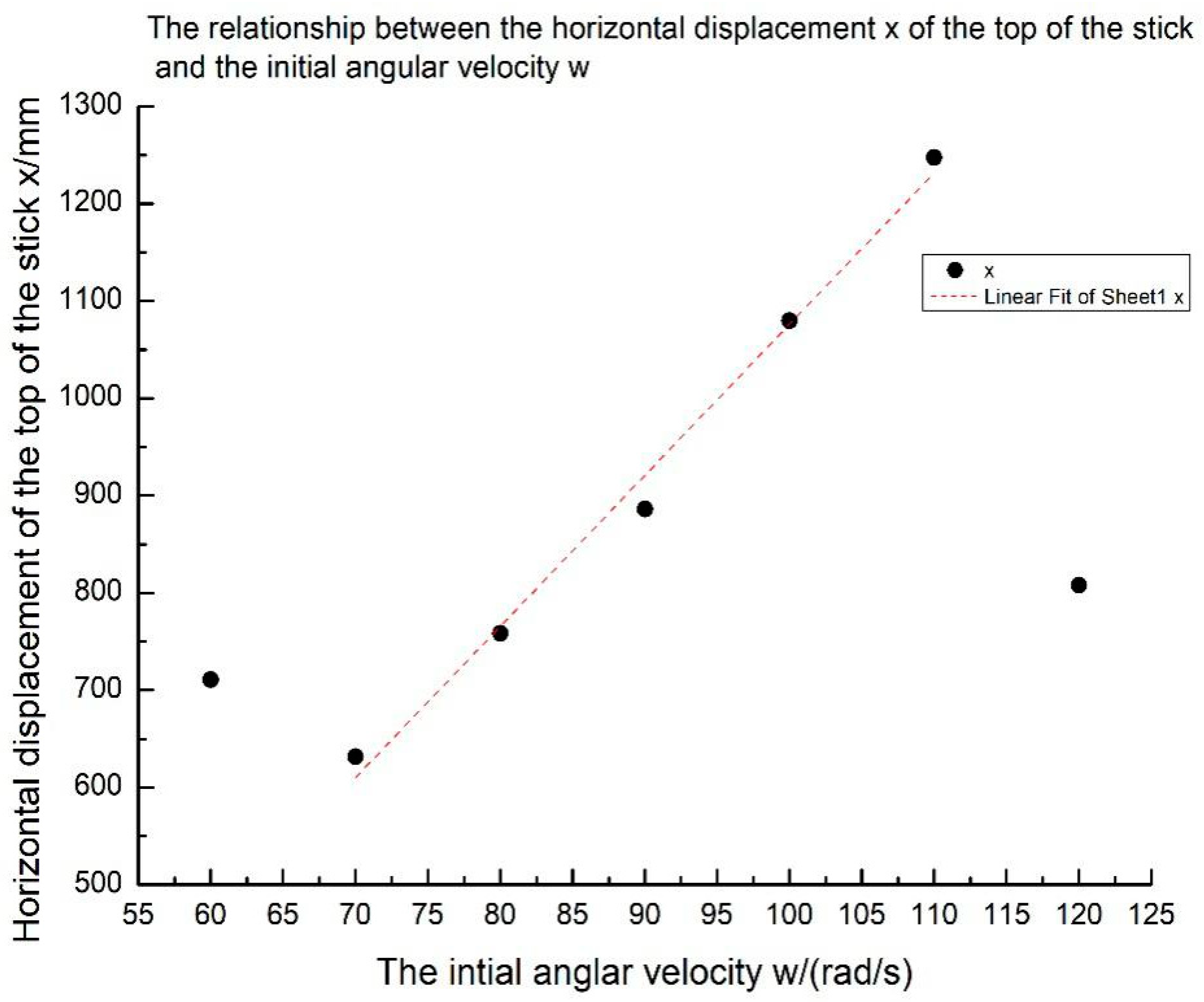 Applsci 11 10407 g010
