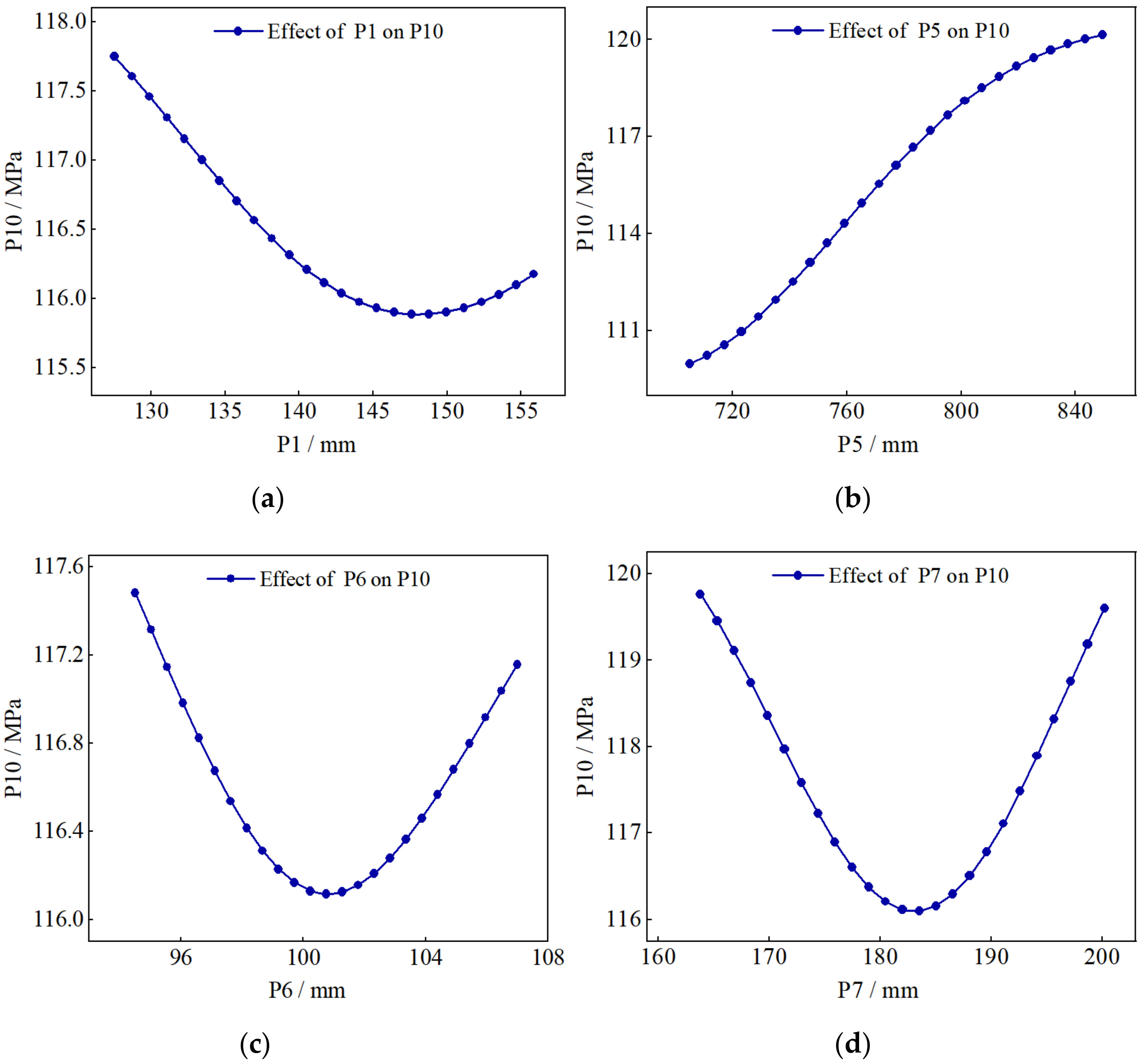 Applsci 11 10408 g010