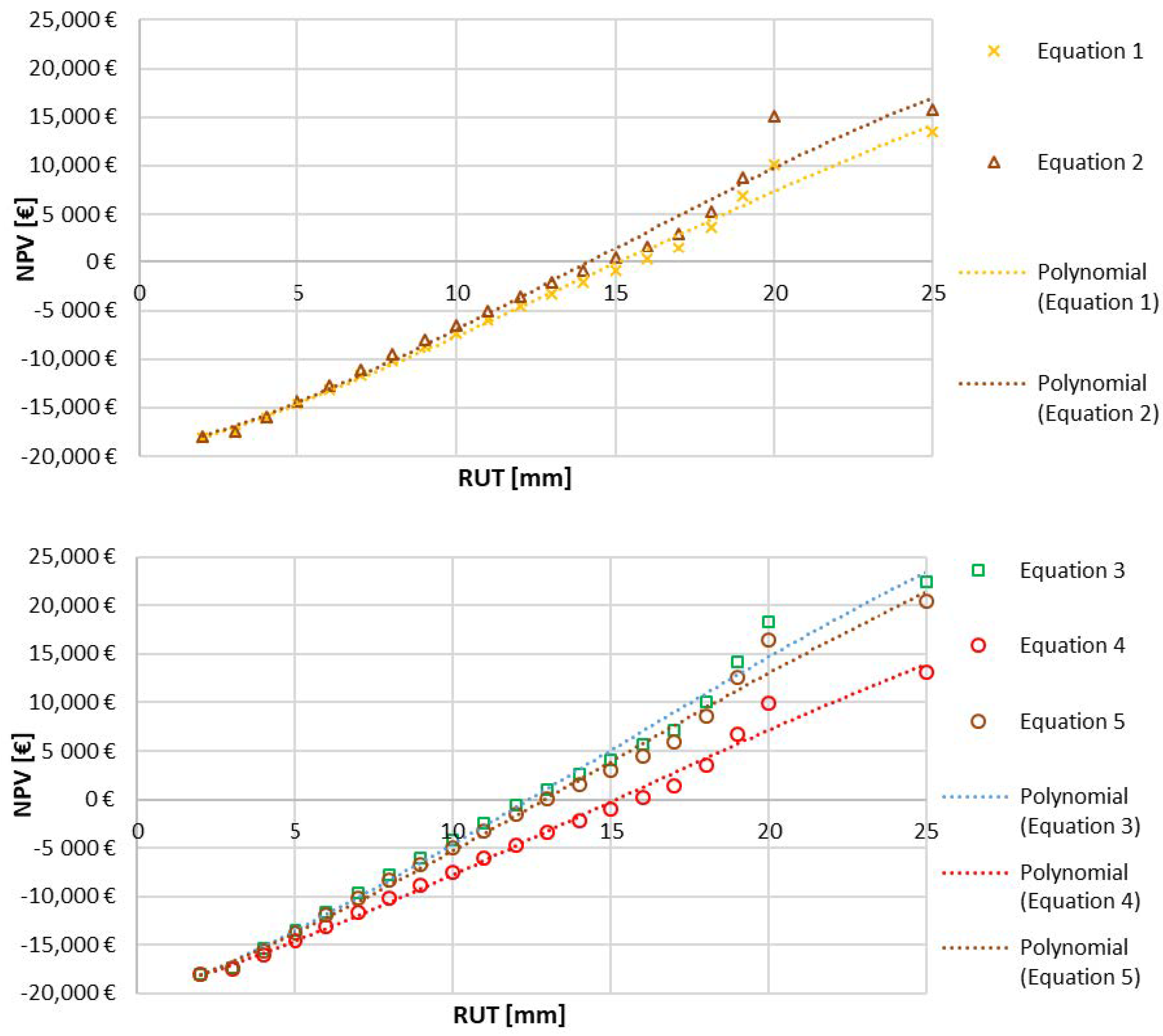 Applsci 11 10409 g010