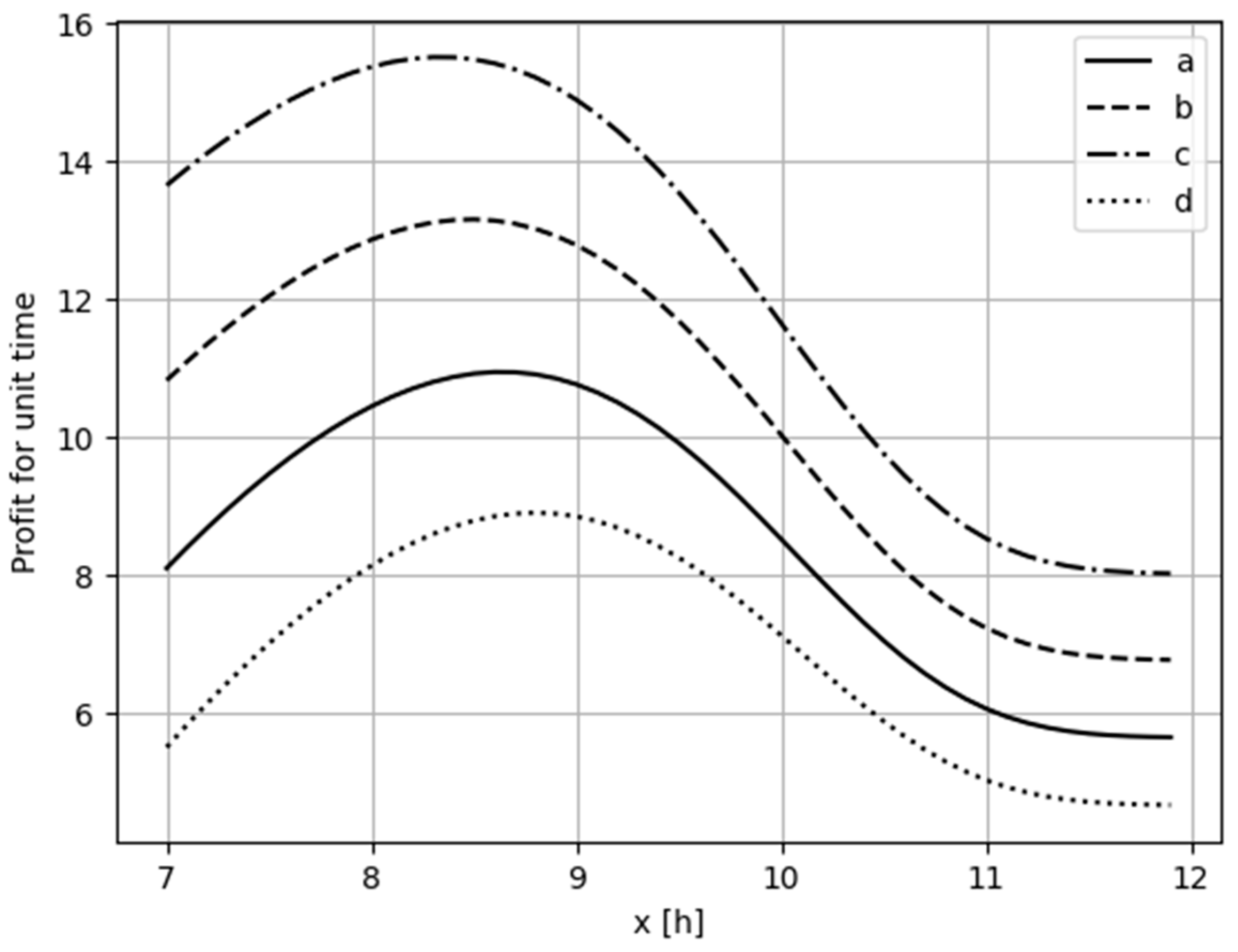 Applsci 11 10411 g004